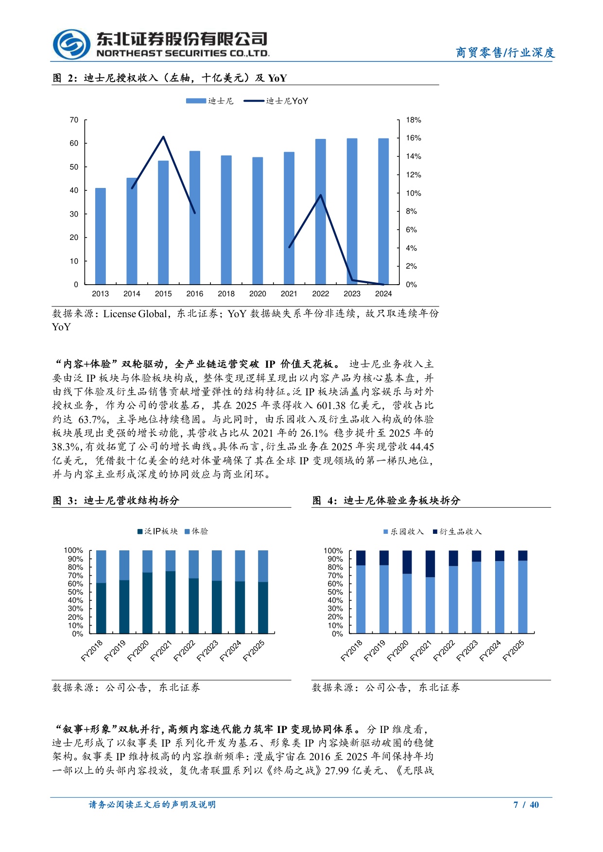 潮玩专题深度一：如何理解IP生命周期与天花板？.pdf