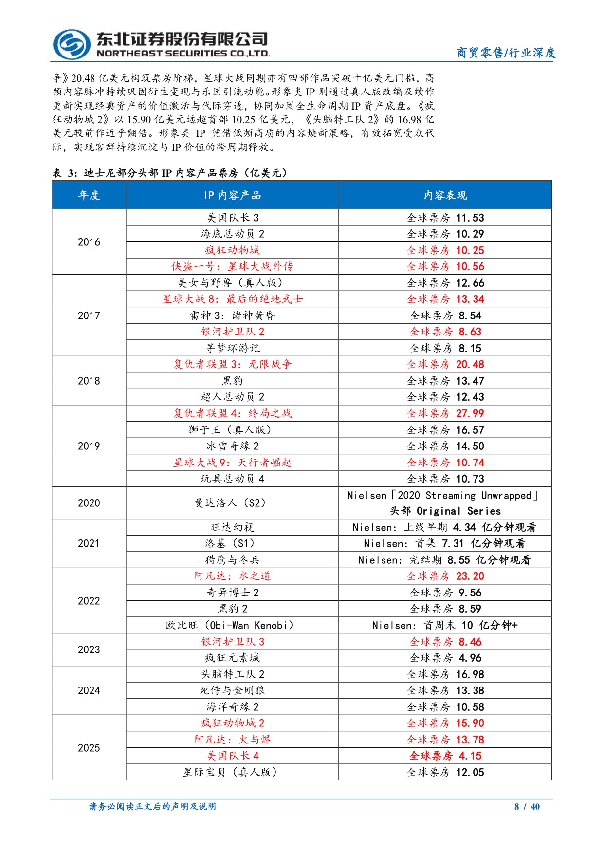 潮玩专题深度一：如何理解IP生命周期与天花板？.pdf