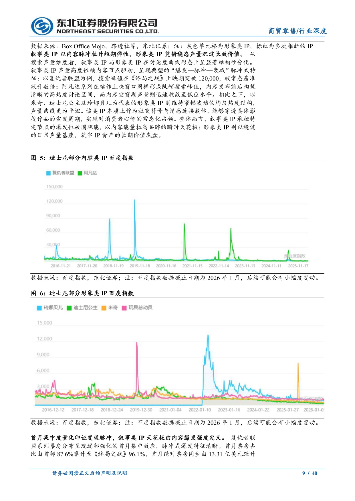 潮玩专题深度一：如何理解IP生命周期与天花板？.pdf