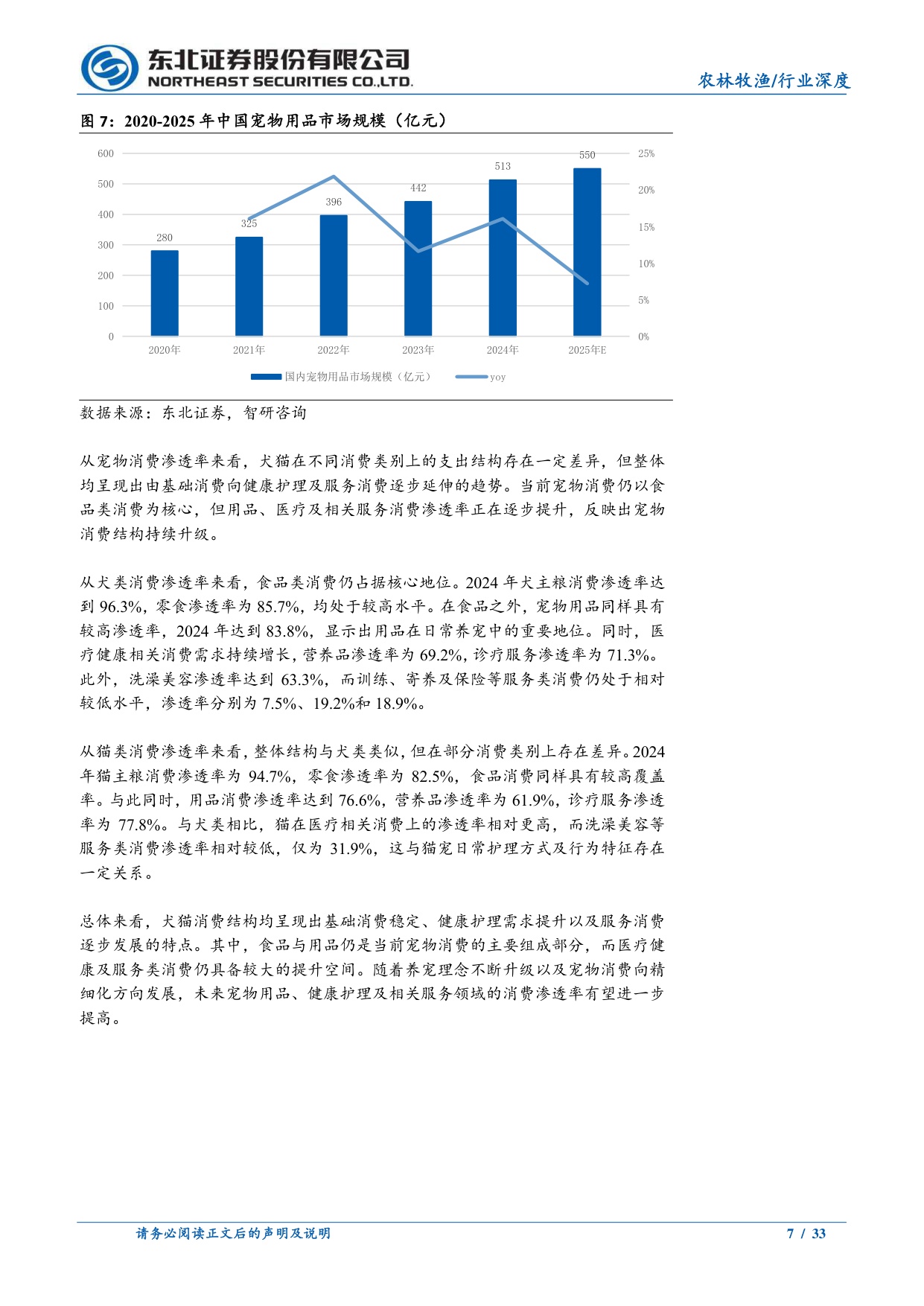 宠物用品行业深度：需求持续增长，宠物用品百花齐放.pdf