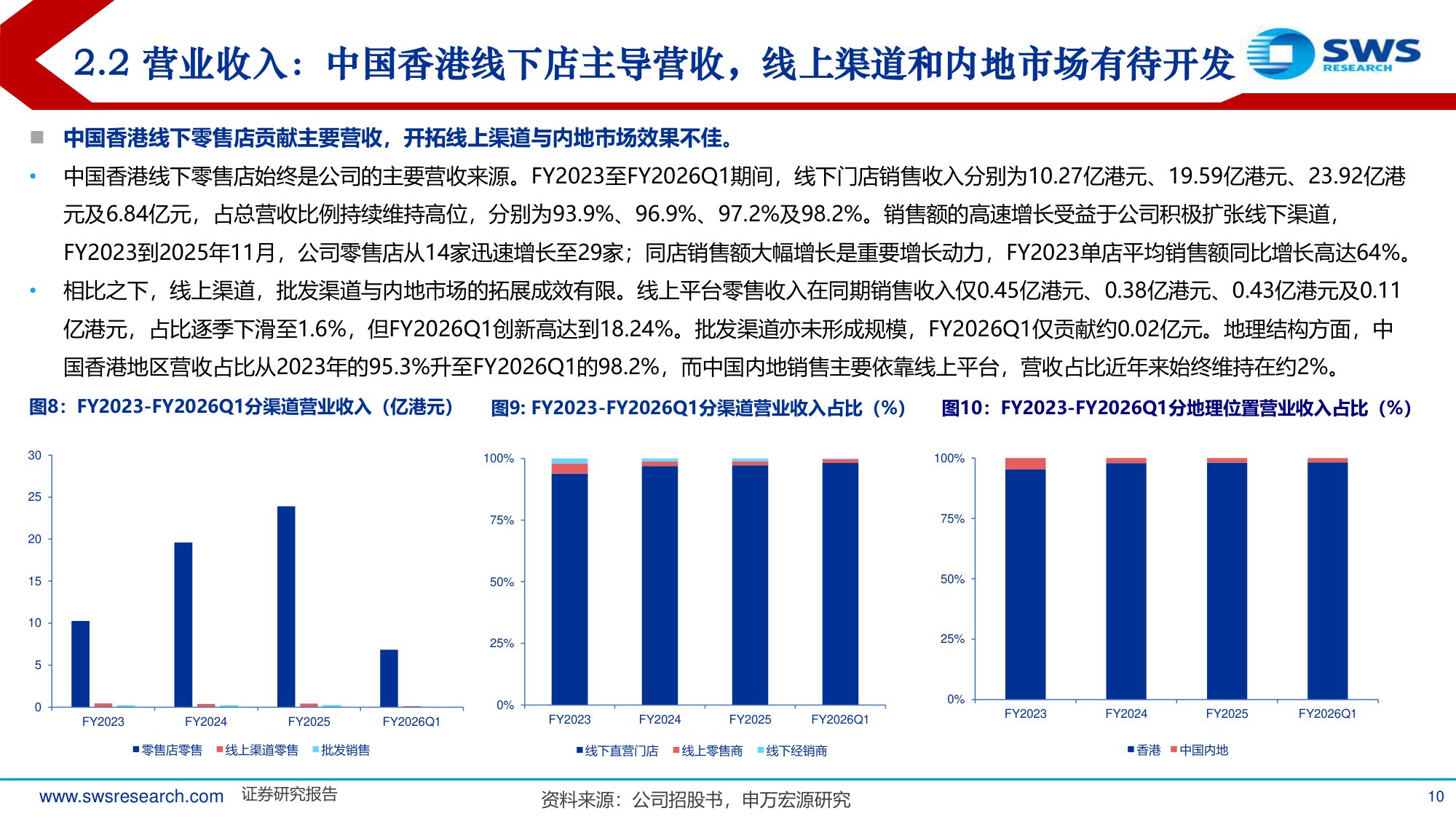 从药妆零售标杆龙丰集团看美妆渠道发展趋势.pdf