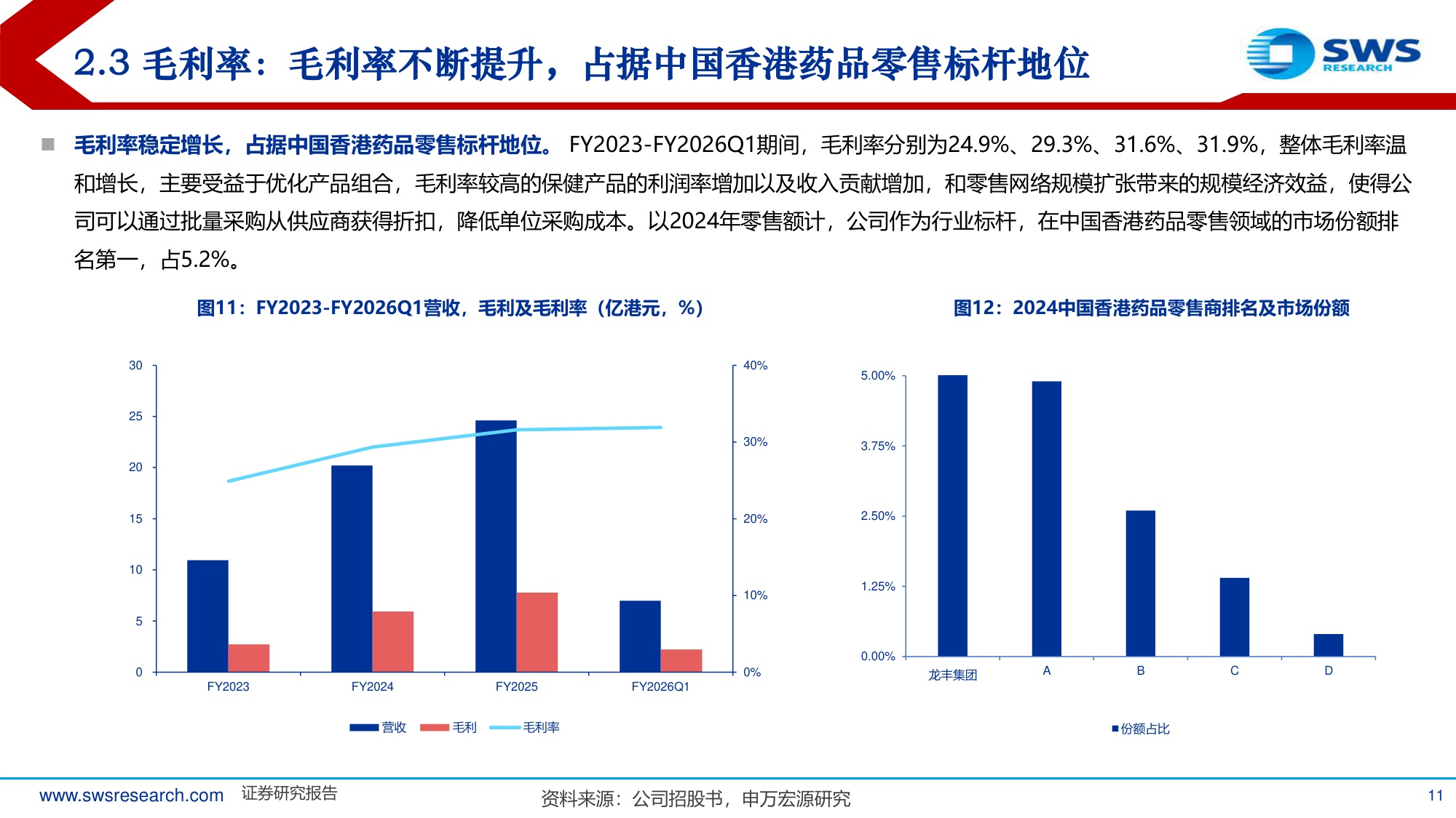 从药妆零售标杆龙丰集团看美妆渠道发展趋势.pdf