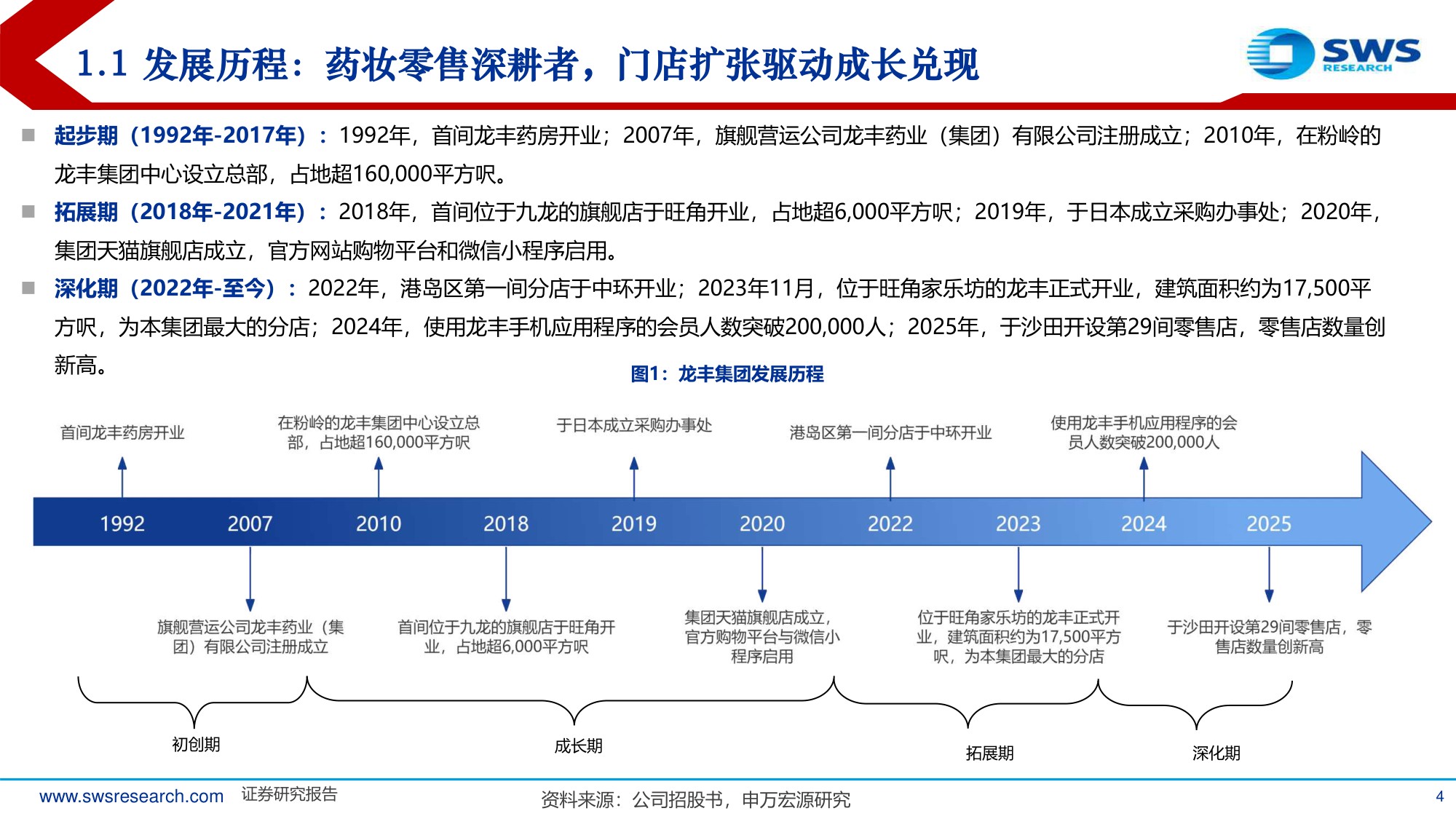从药妆零售标杆龙丰集团看美妆渠道发展趋势.pdf