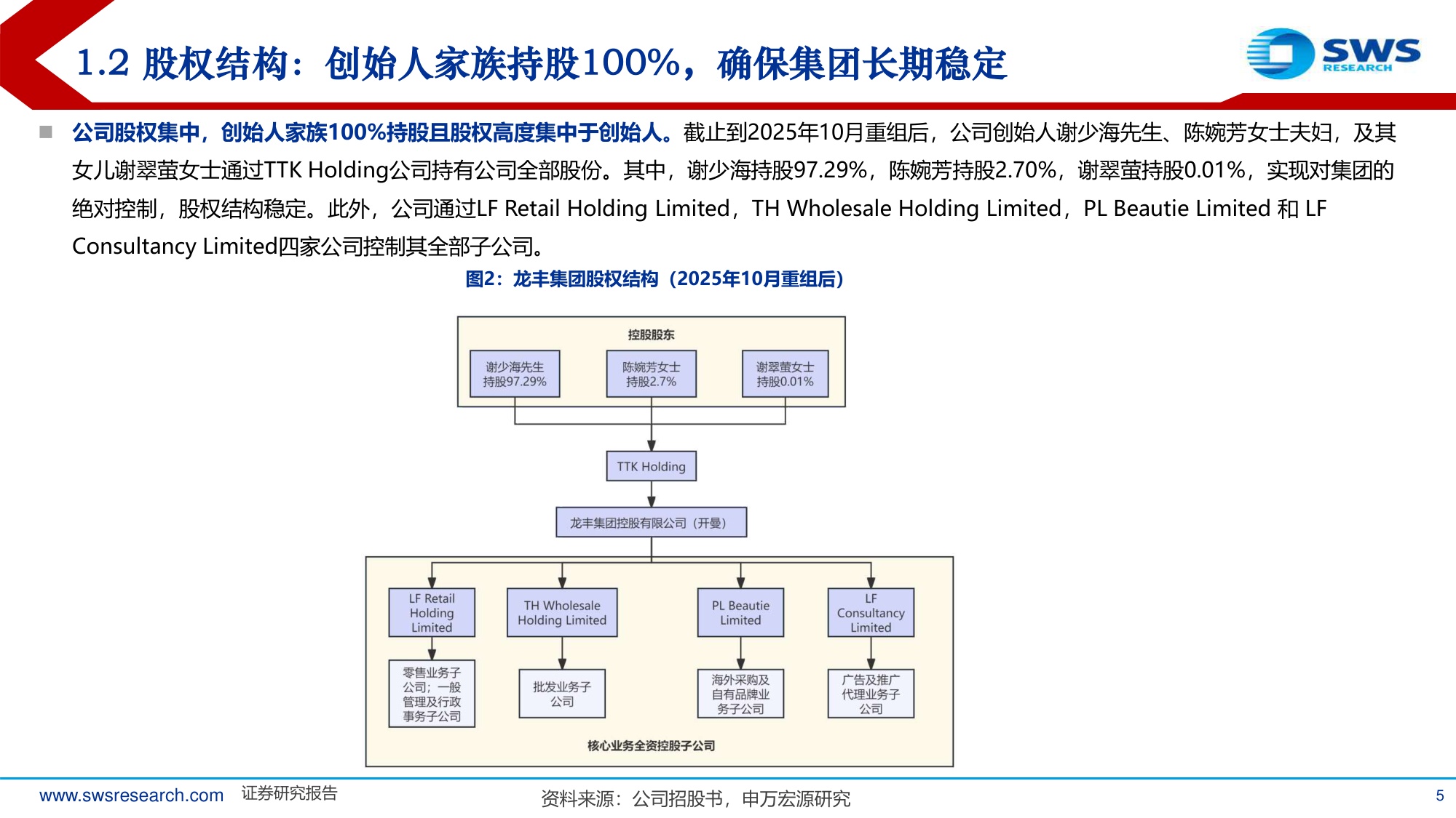 从药妆零售标杆龙丰集团看美妆渠道发展趋势.pdf