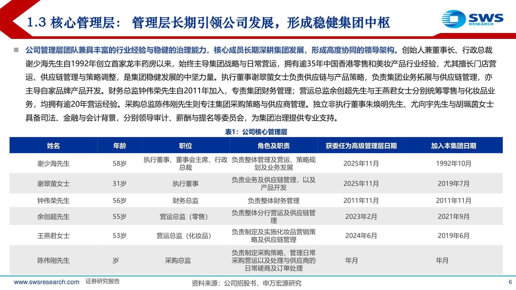 从药妆零售标杆龙丰集团看美妆渠道发展趋势.pdf