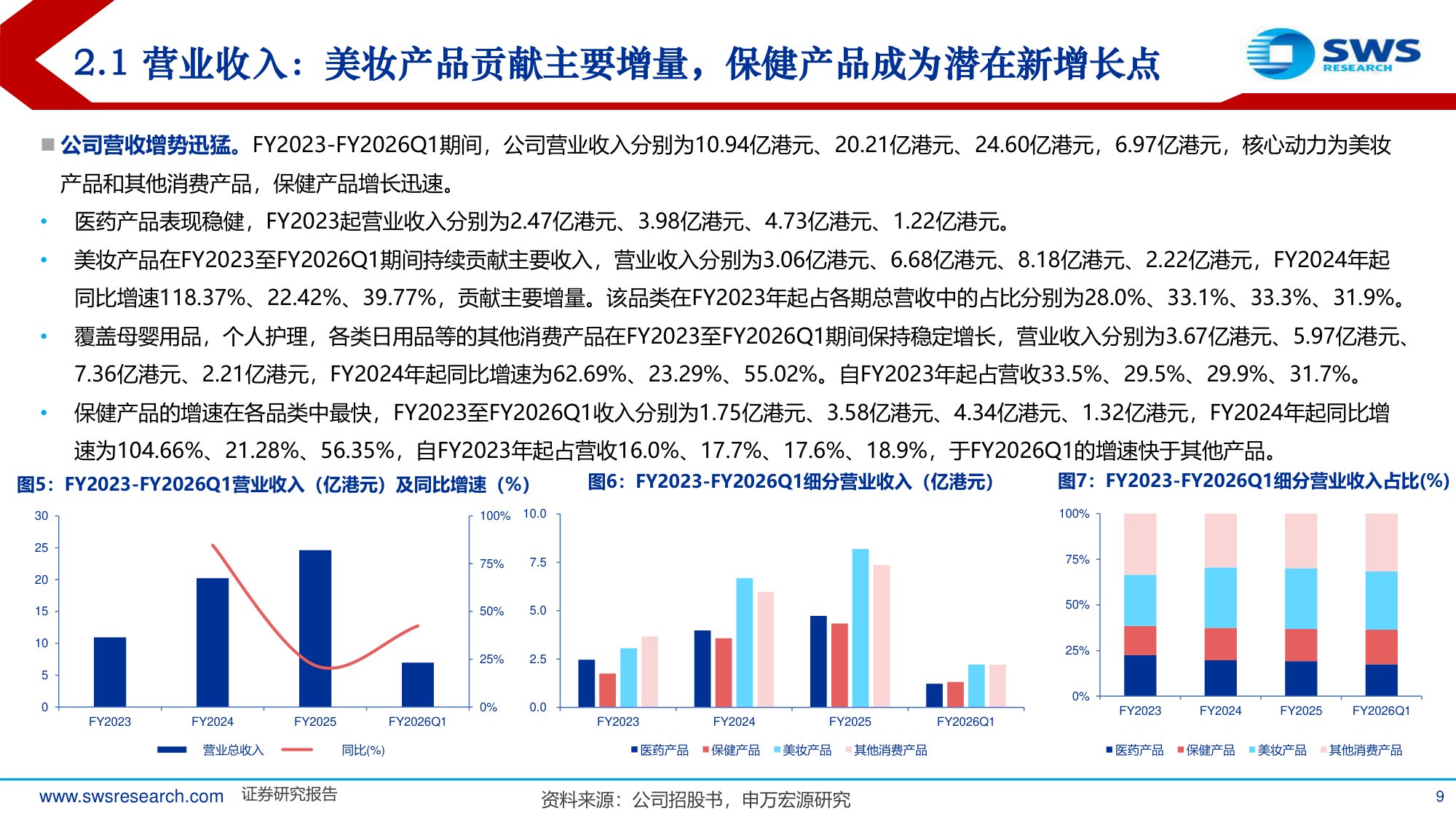 从药妆零售标杆龙丰集团看美妆渠道发展趋势.pdf