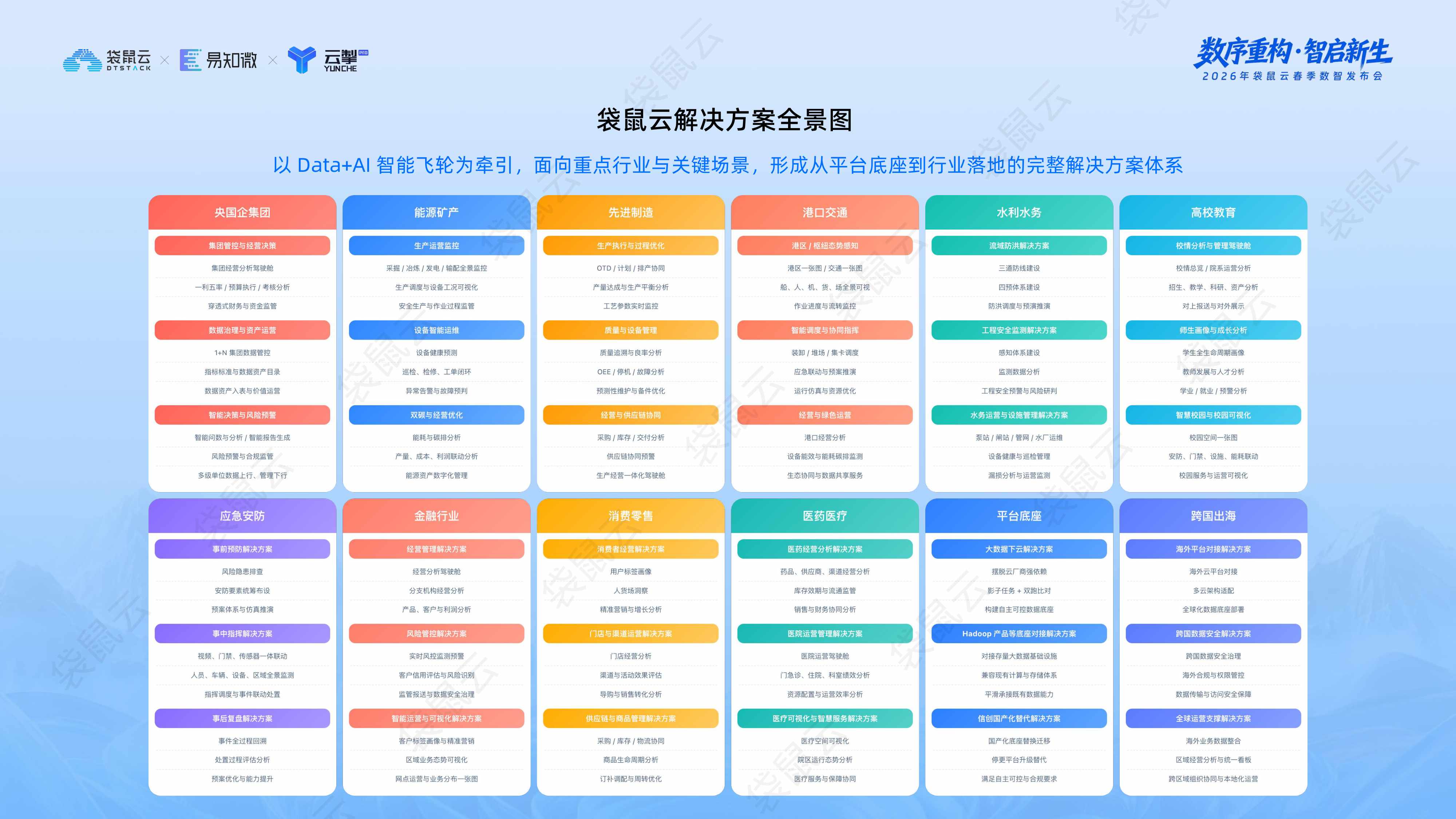 袋鼠云：“Data+AI智能飞轮战略”发布.pdf