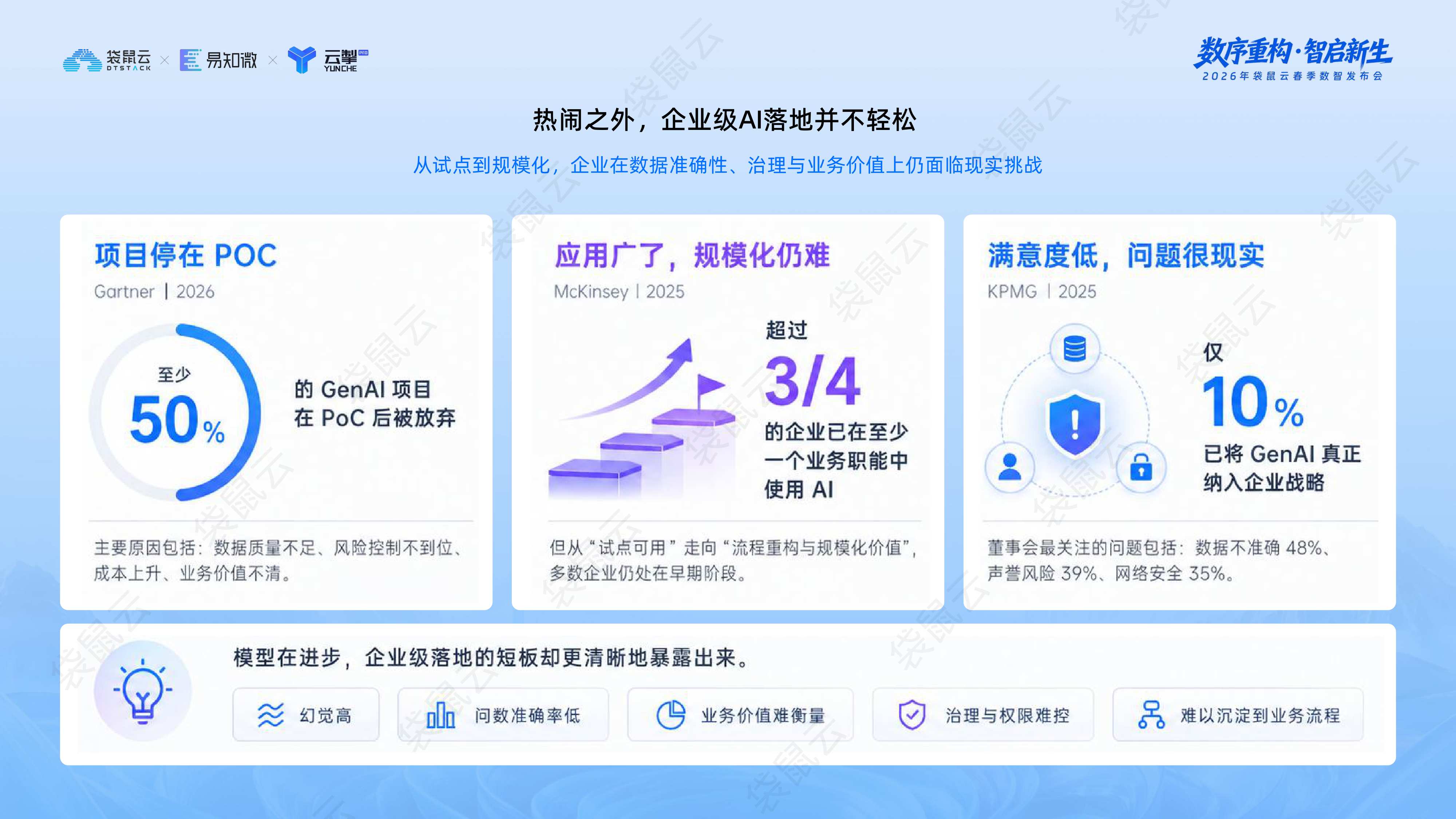 袋鼠云：“Data+AI智能飞轮战略”发布.pdf