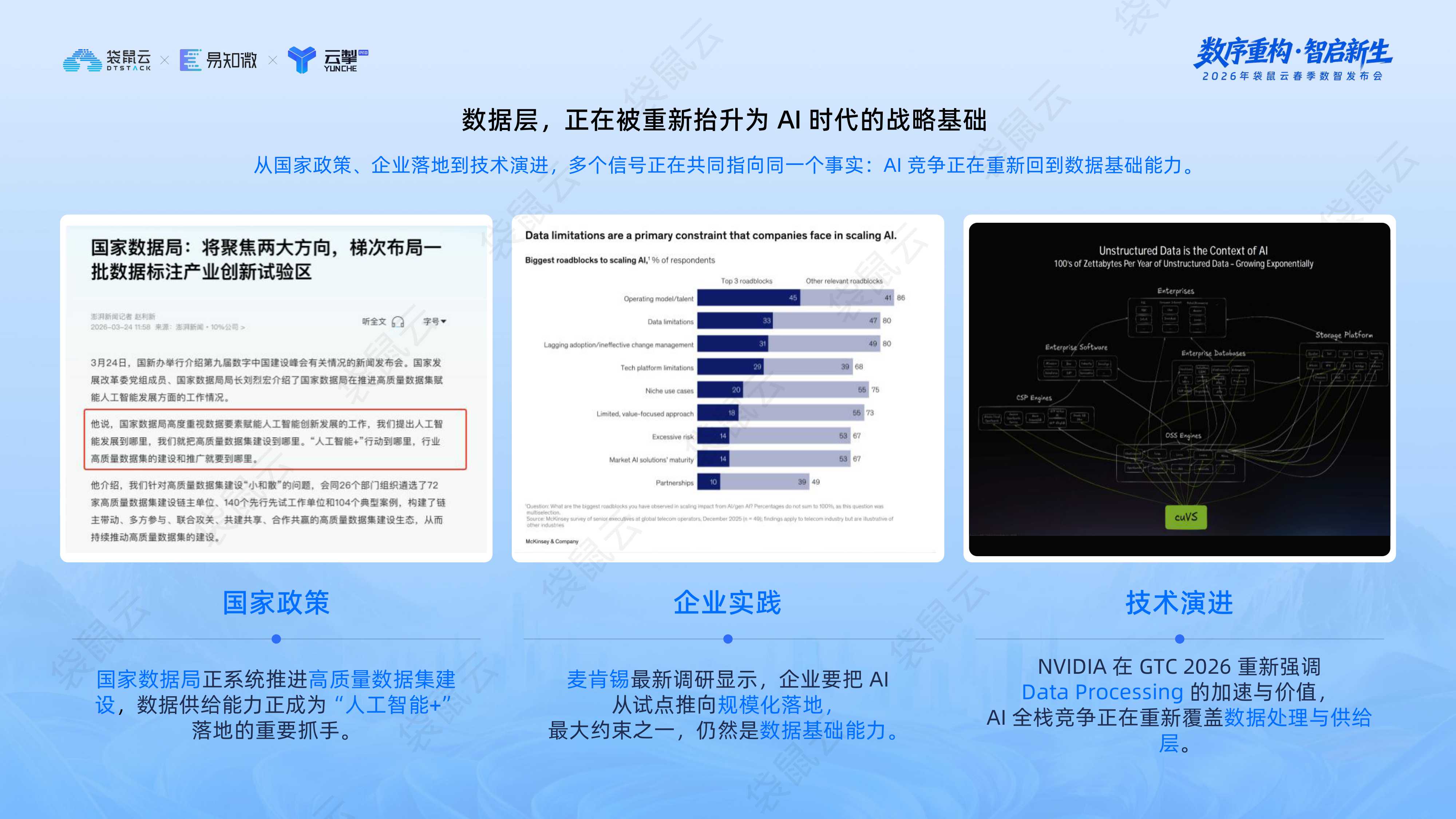 袋鼠云：“Data+AI智能飞轮战略”发布.pdf