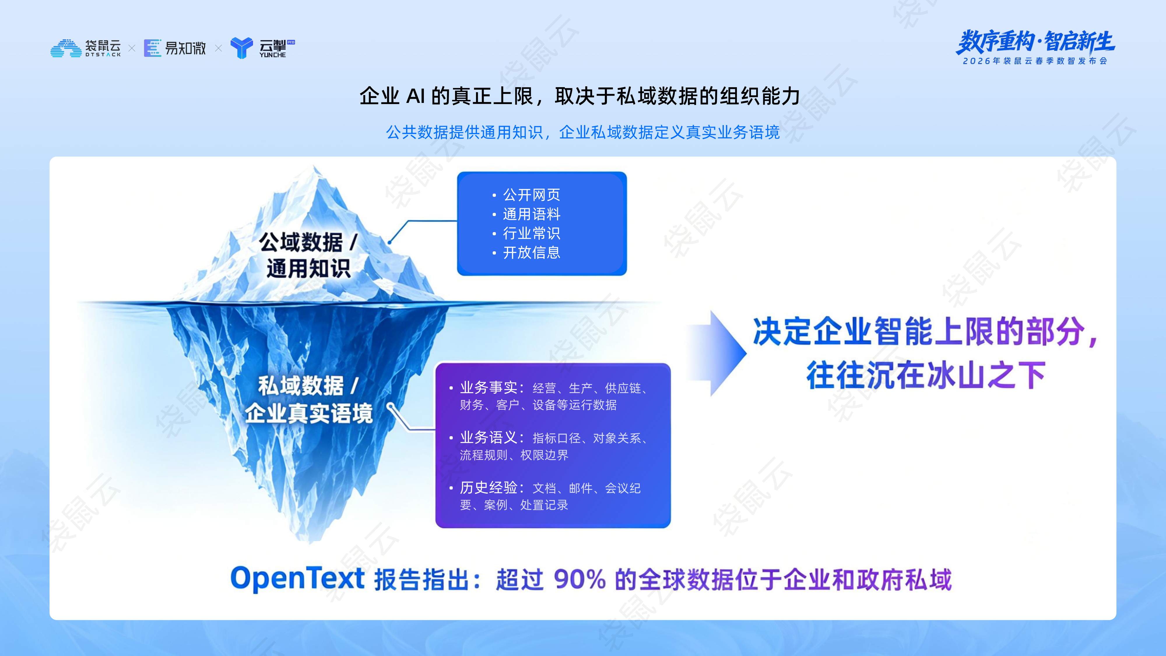 袋鼠云：“Data+AI智能飞轮战略”发布.pdf