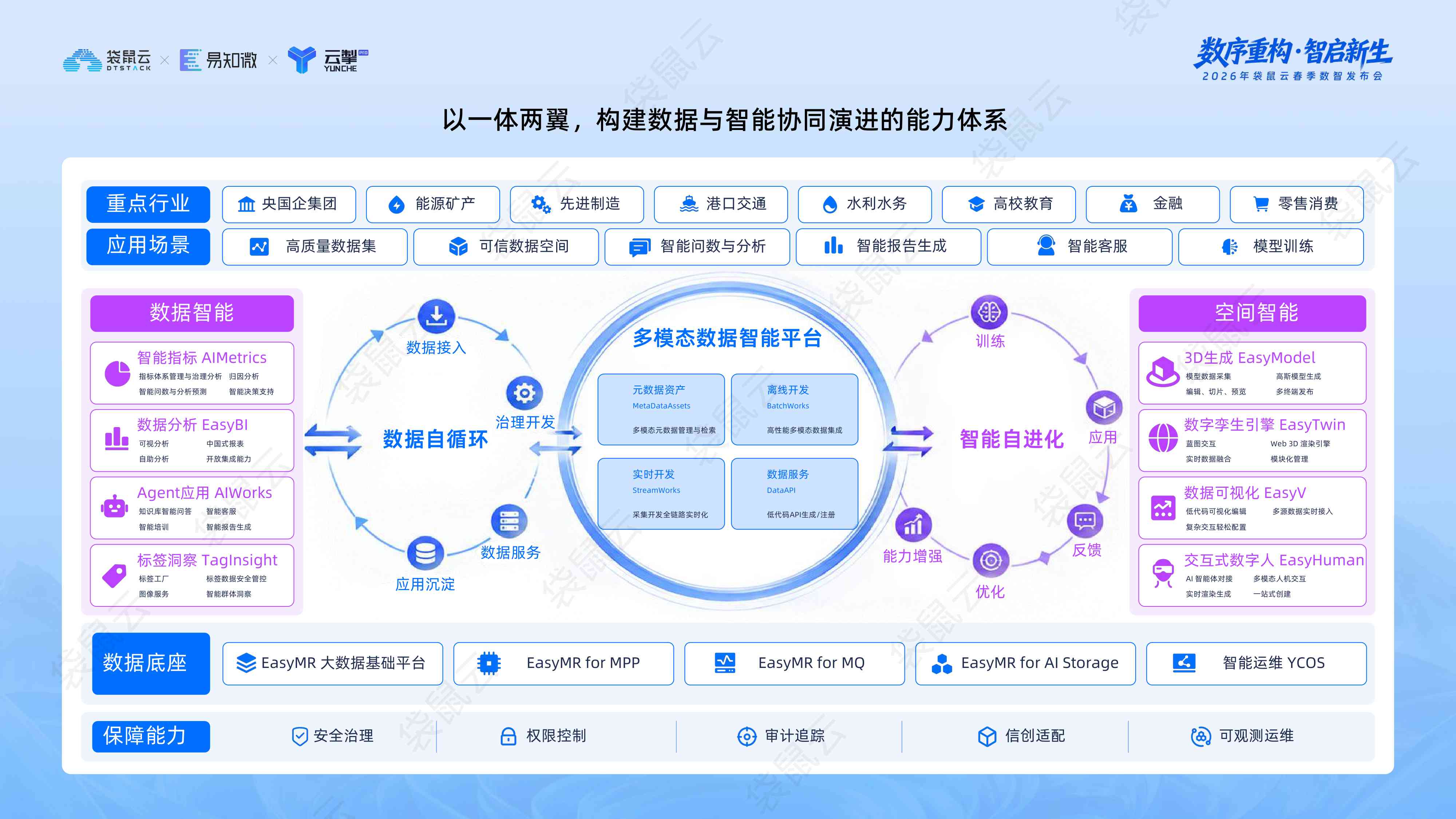 袋鼠云：“Data+AI智能飞轮战略”发布.pdf