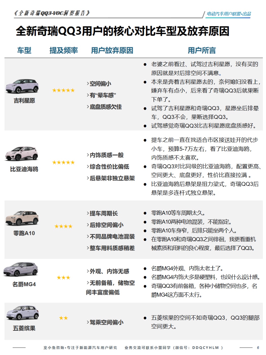电动汽车用户联盟：2026全新奇瑞QQ3-VOC洞察报告.pdf