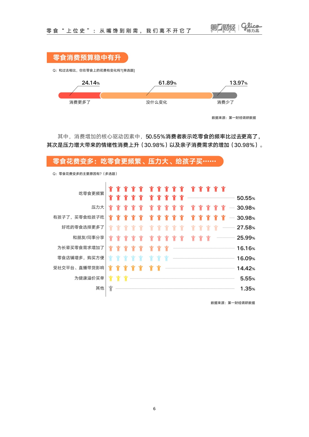 第一财经：领跑“第四餐”——2026中国零食消费新趋势报告.pdf