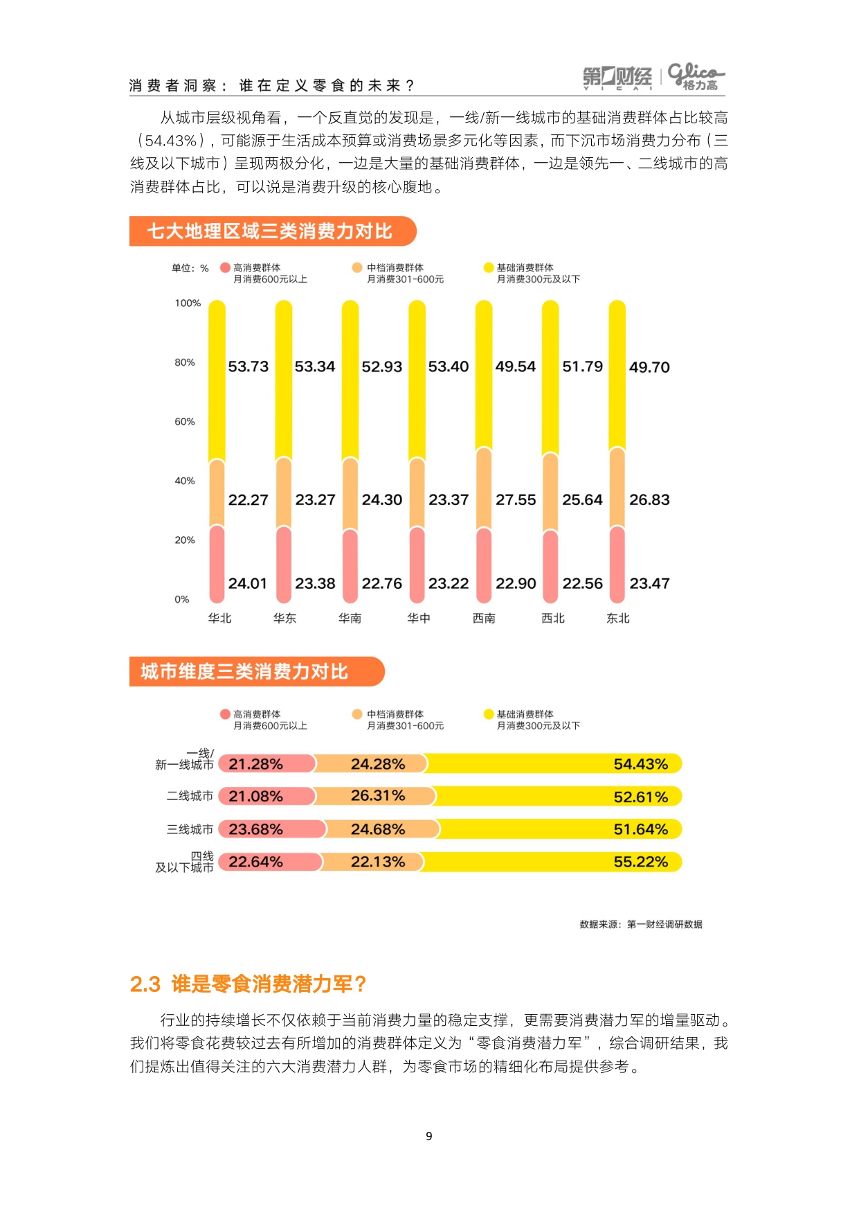 第一财经：领跑“第四餐”——2026中国零食消费新趋势报告.pdf