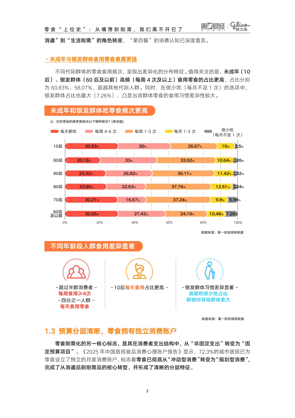 第一财经：领跑“第四餐”——2026中国零食消费新趋势报告.pdf
