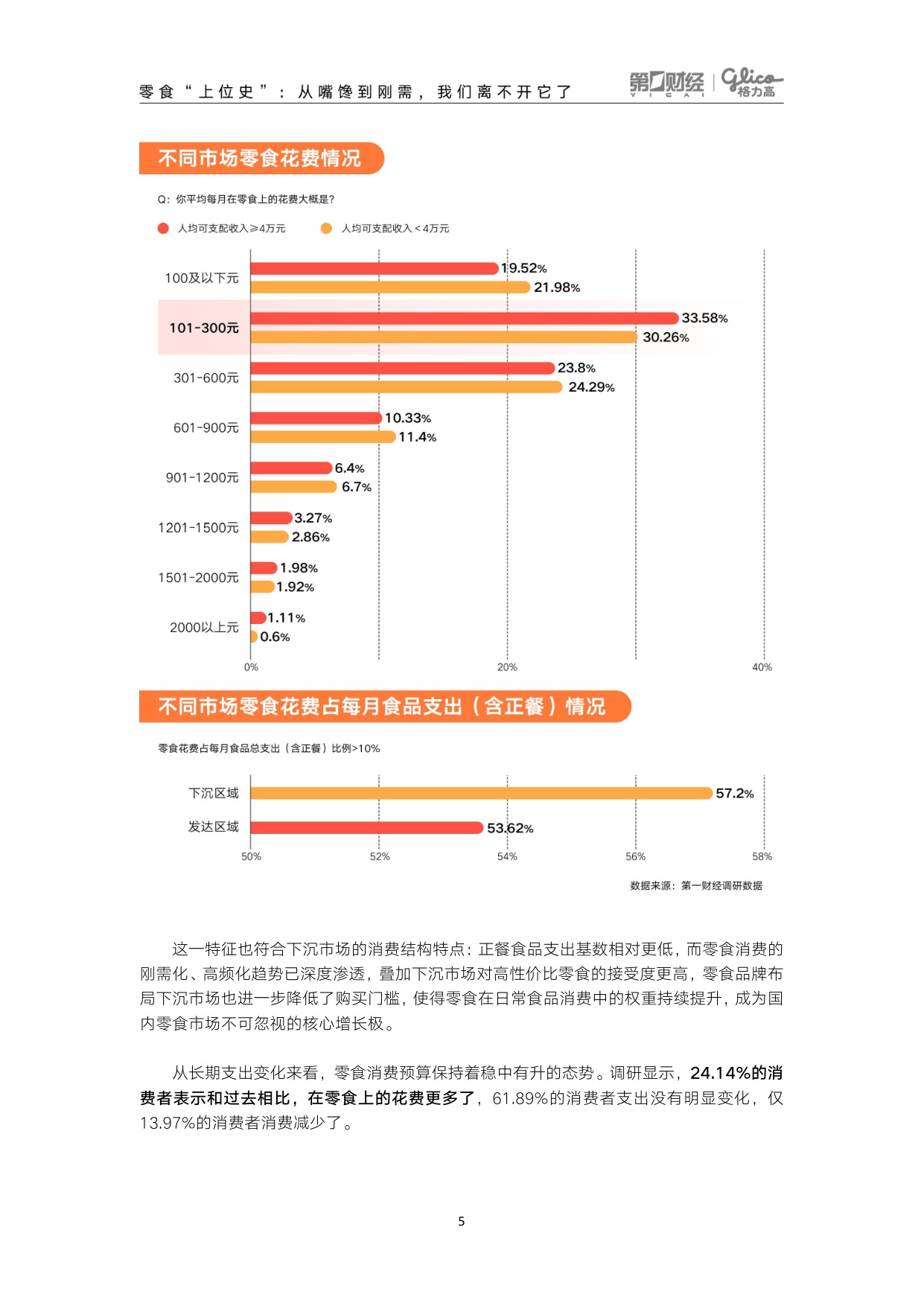第一财经：领跑“第四餐”——2026中国零食消费新趋势报告.pdf