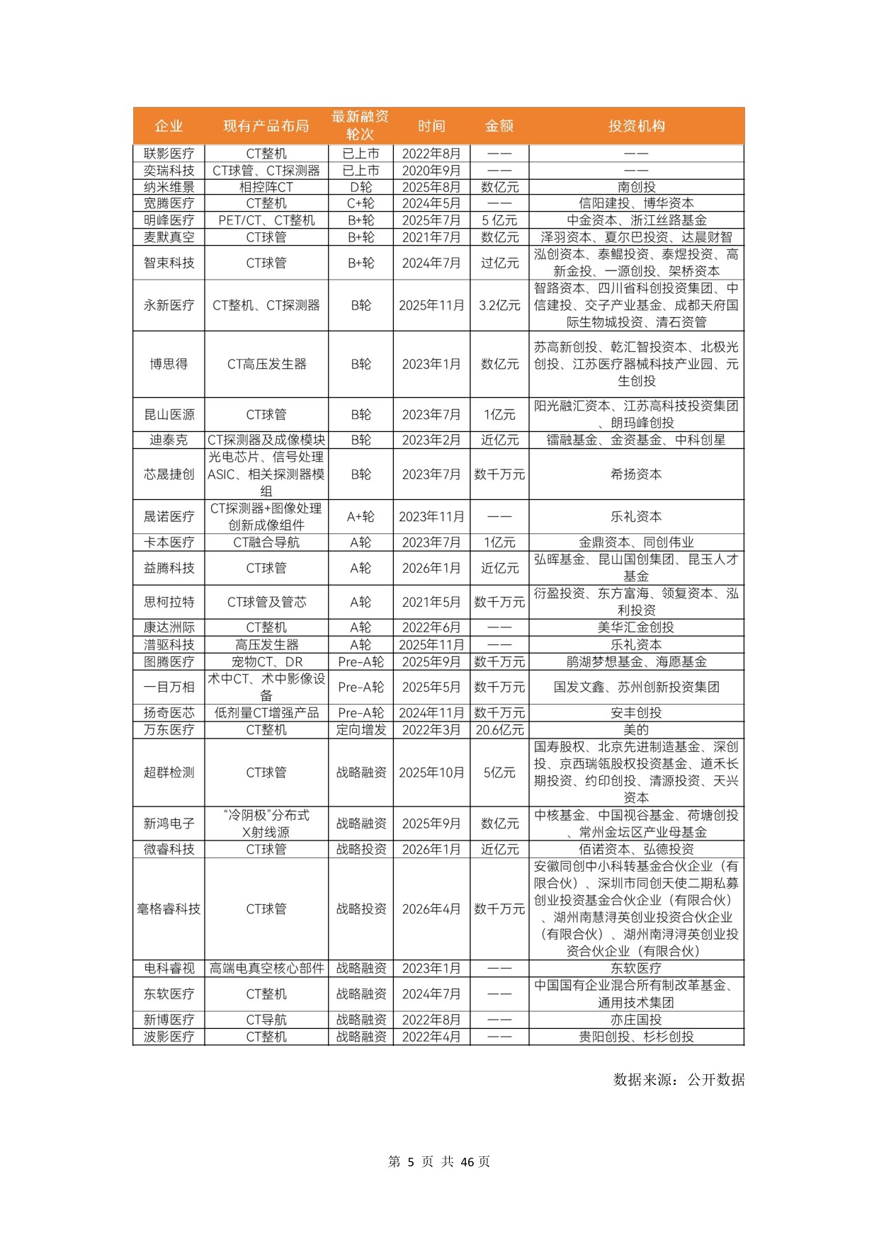 动脉智库：2026年CT行研报告：超高端CT引领、国产球管加速崛起.pdf