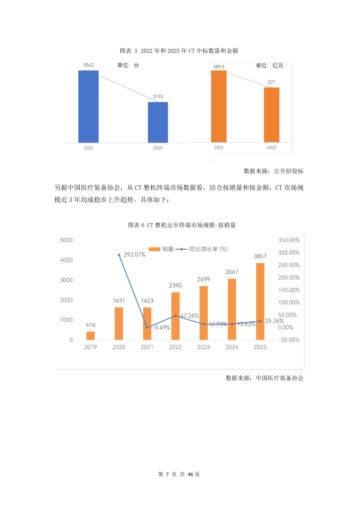 动脉智库：2026年CT行研报告：超高端CT引领、国产球管加速崛起.pdf