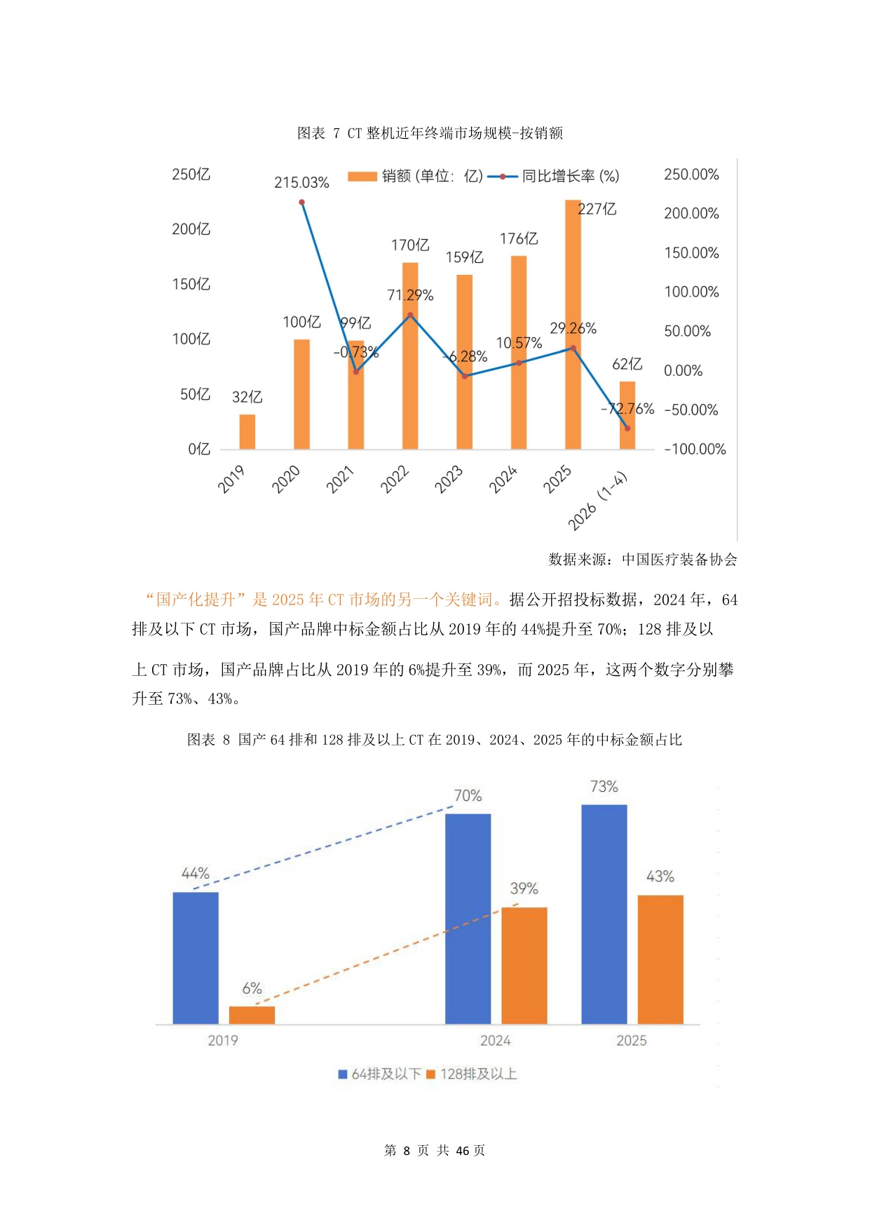 动脉智库：2026年CT行研报告：超高端CT引领、国产球管加速崛起.pdf