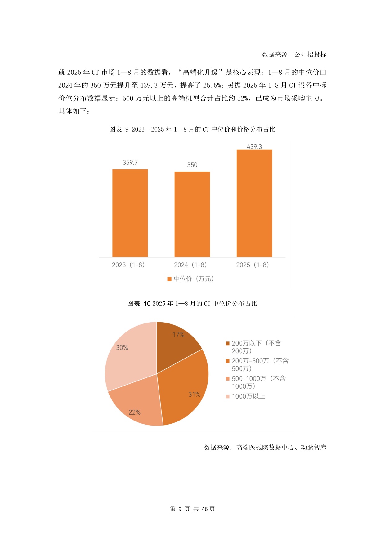 动脉智库：2026年CT行研报告：超高端CT引领、国产球管加速崛起.pdf