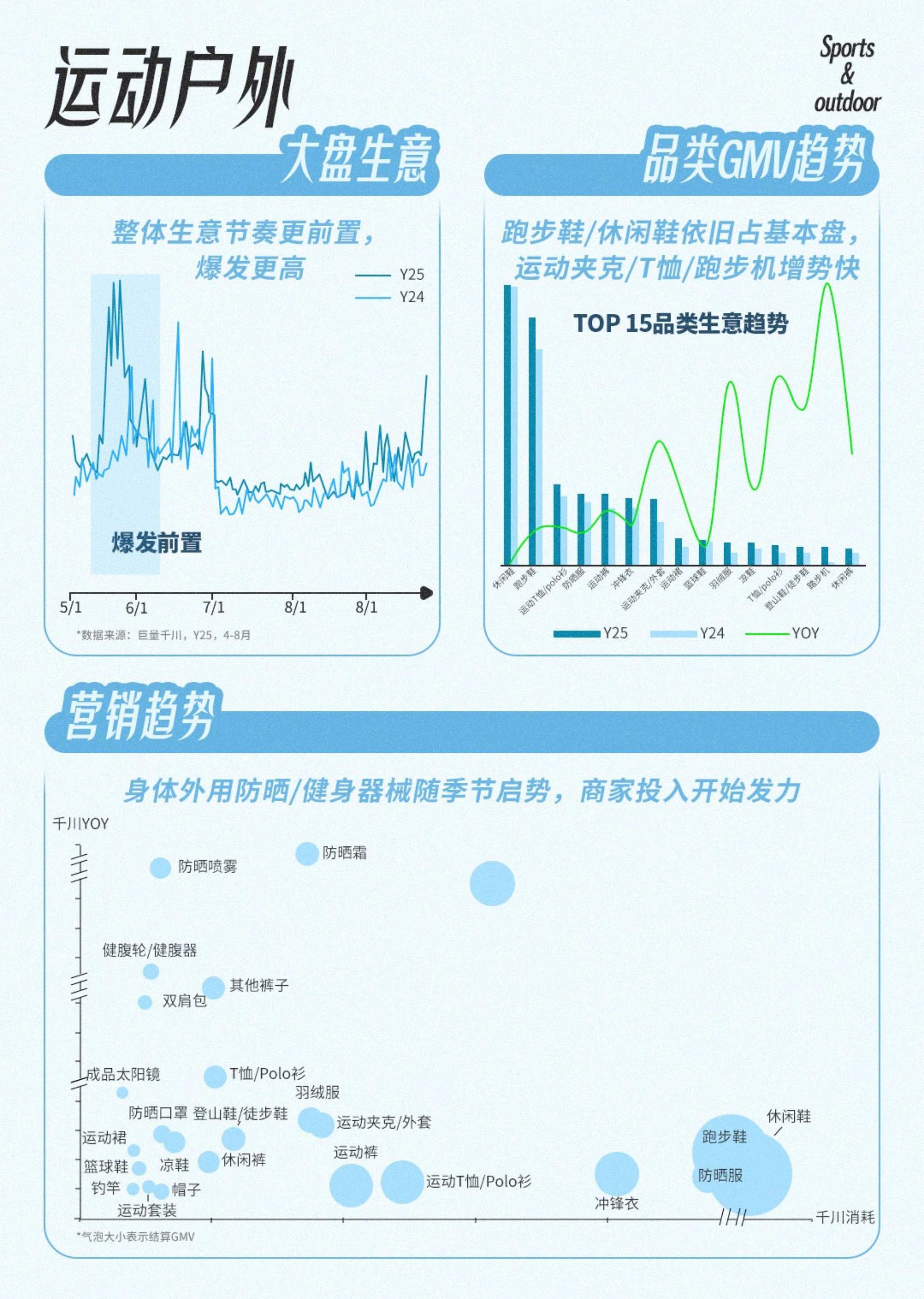 抖音运动奢品营销资讯-2026夏季刊.pdf