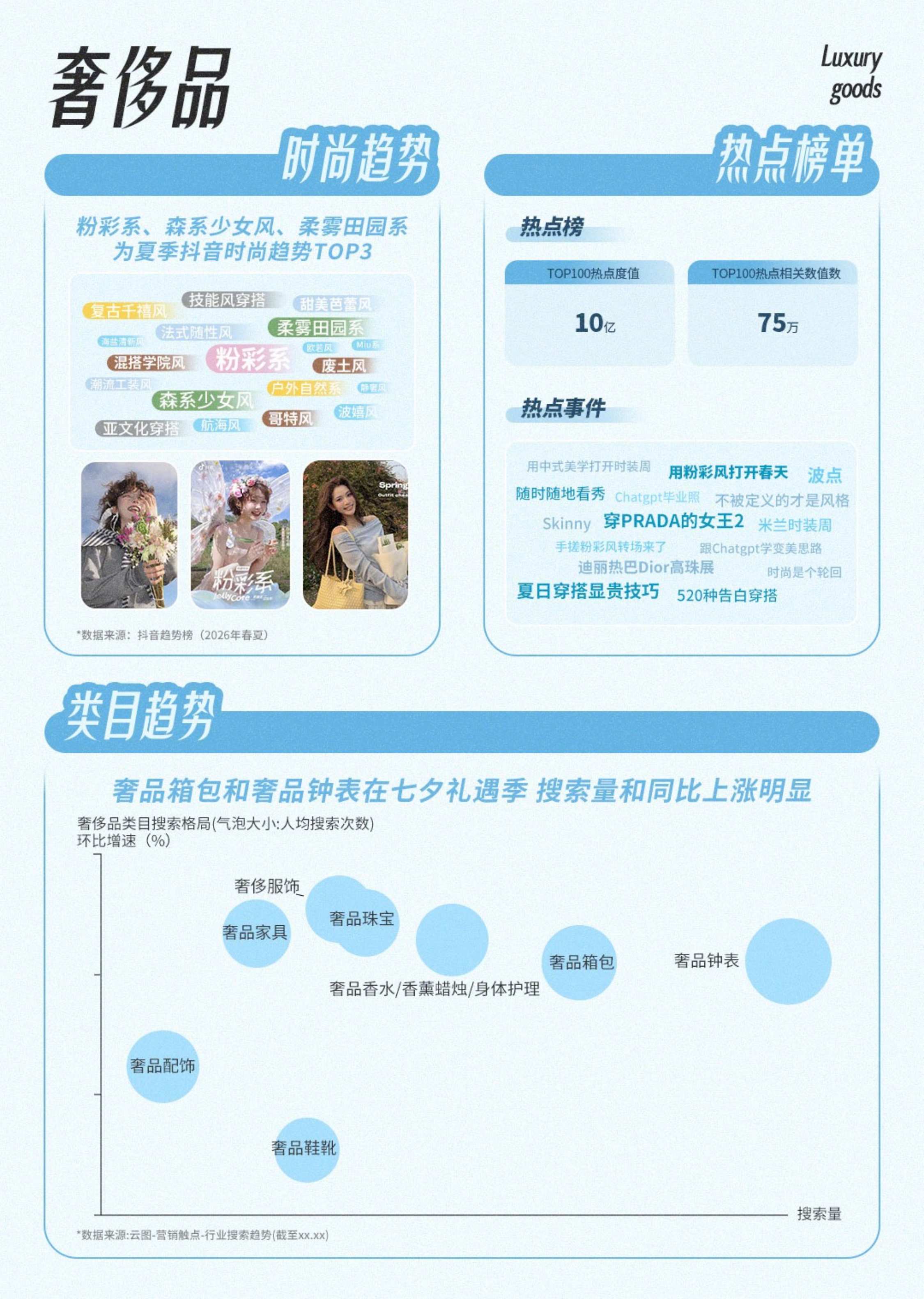 抖音运动奢品营销资讯-2026夏季刊.pdf