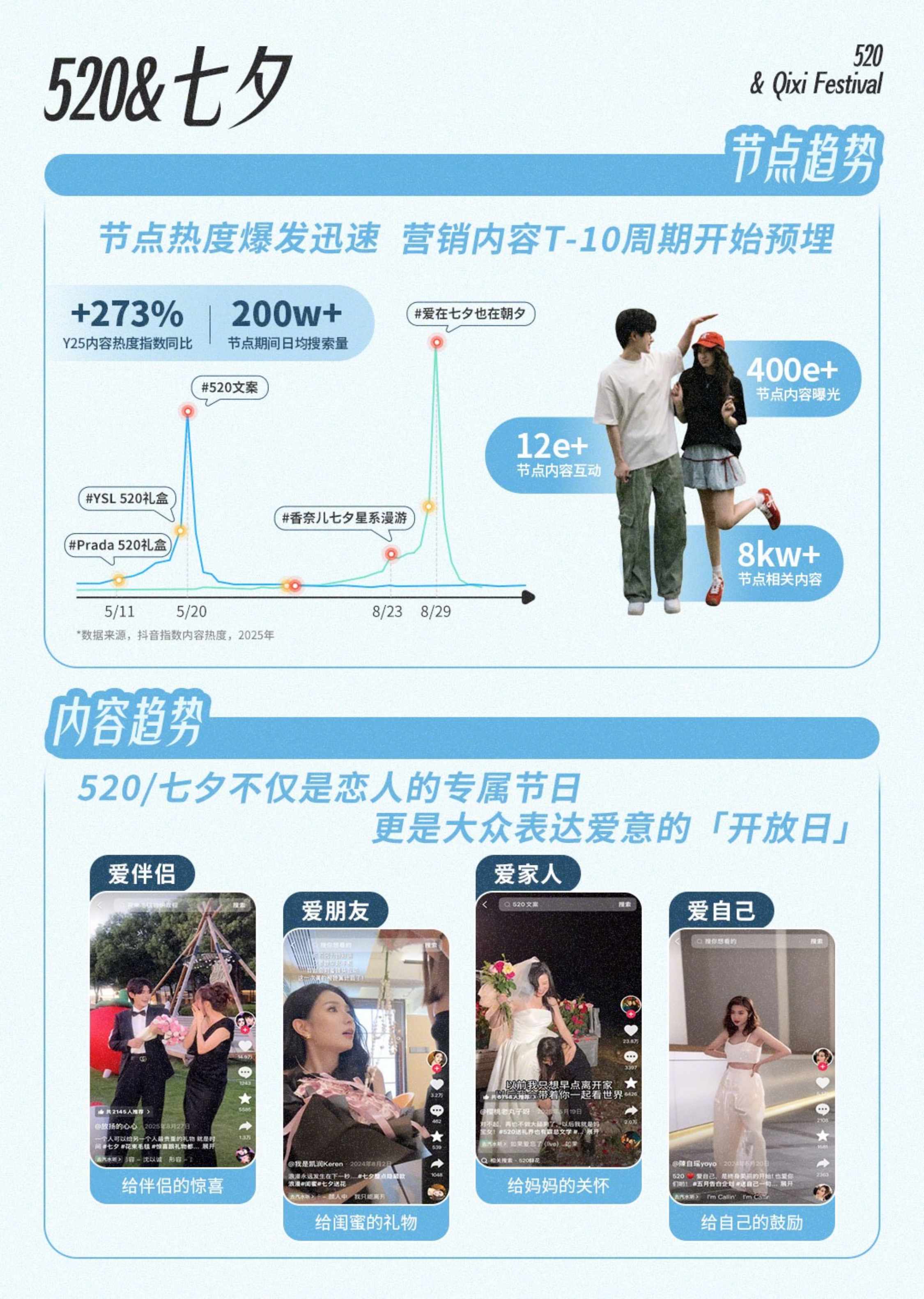 抖音运动奢品营销资讯-2026夏季刊.pdf