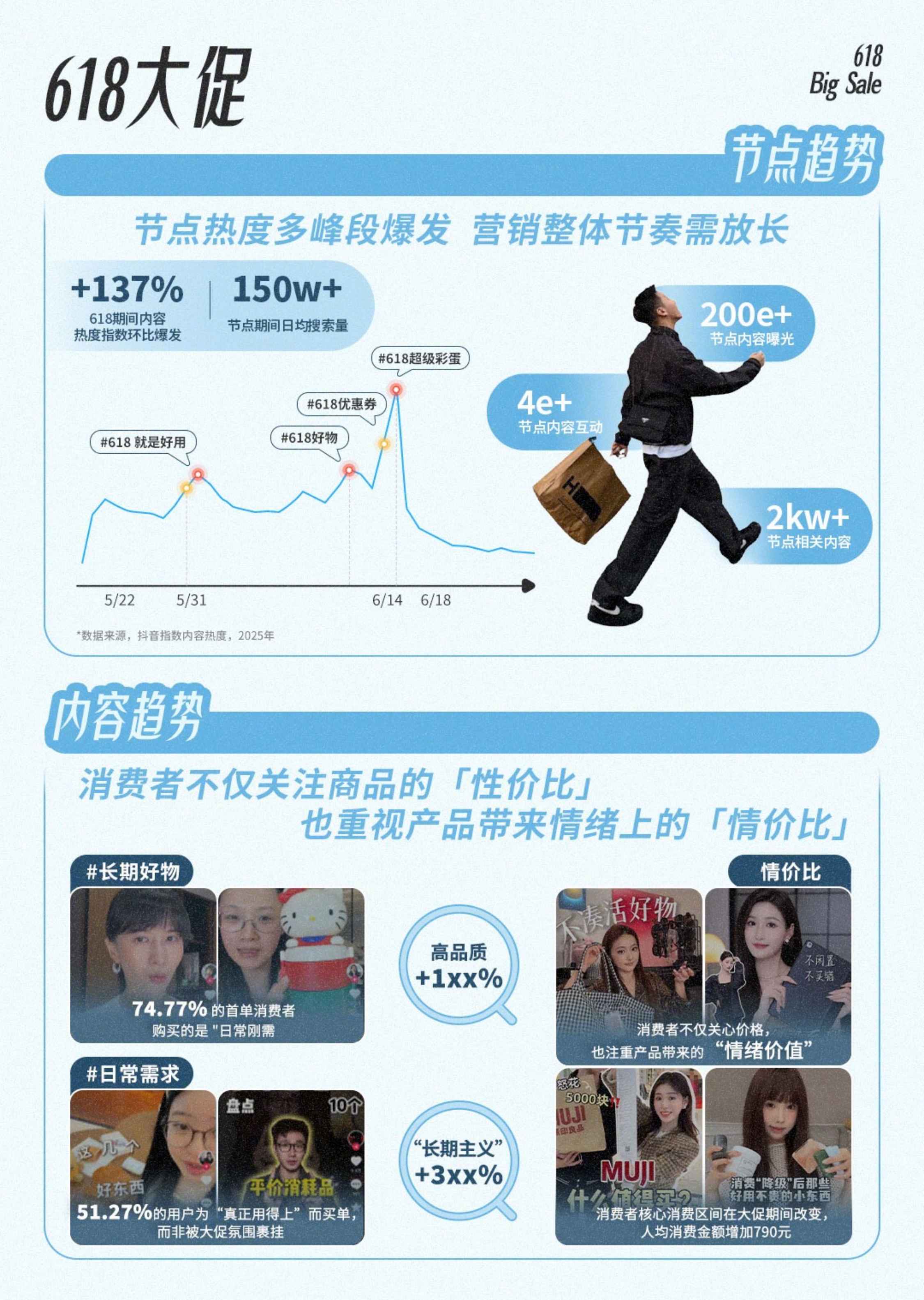 抖音运动奢品营销资讯-2026夏季刊.pdf