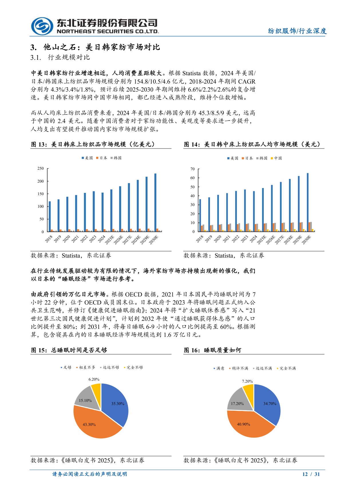 纺织服饰：睡眠经济驱动新增长，核心玩家发展空间广.pdf
