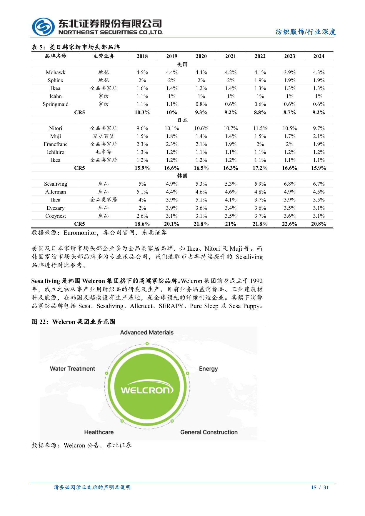 纺织服饰：睡眠经济驱动新增长，核心玩家发展空间广.pdf