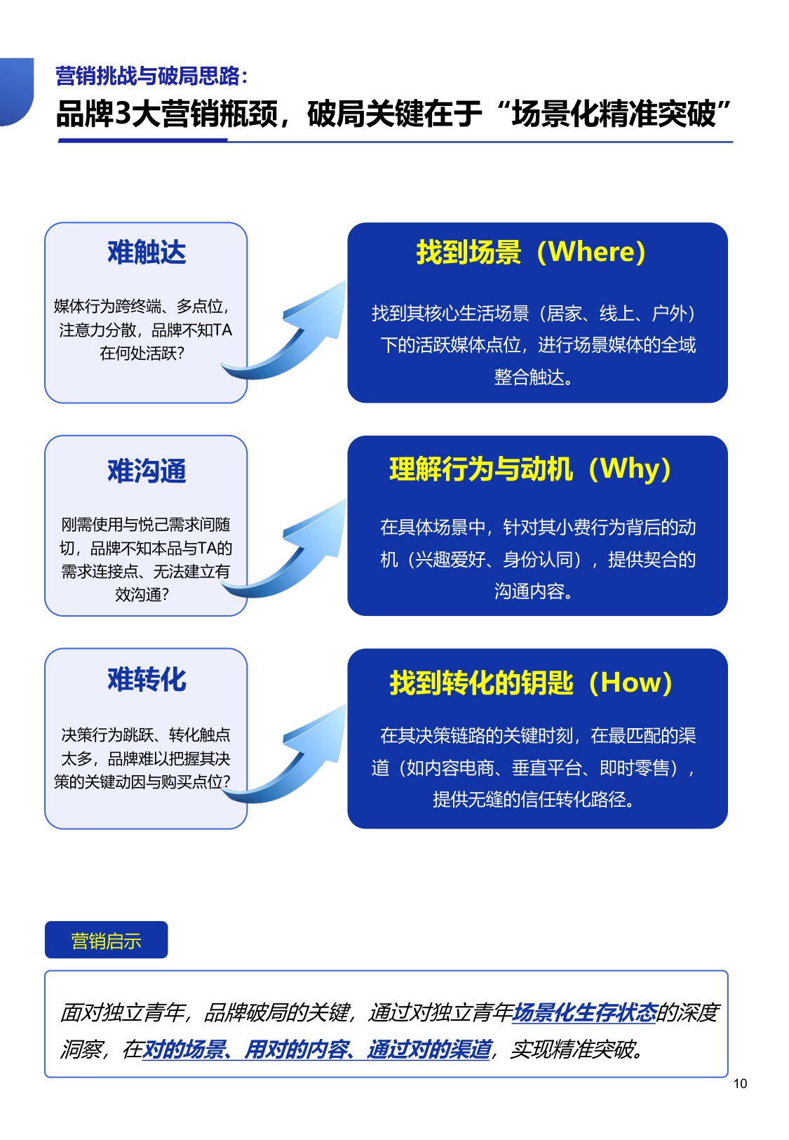 勾正科技：2026年独立青年整合营销白皮书.pdf