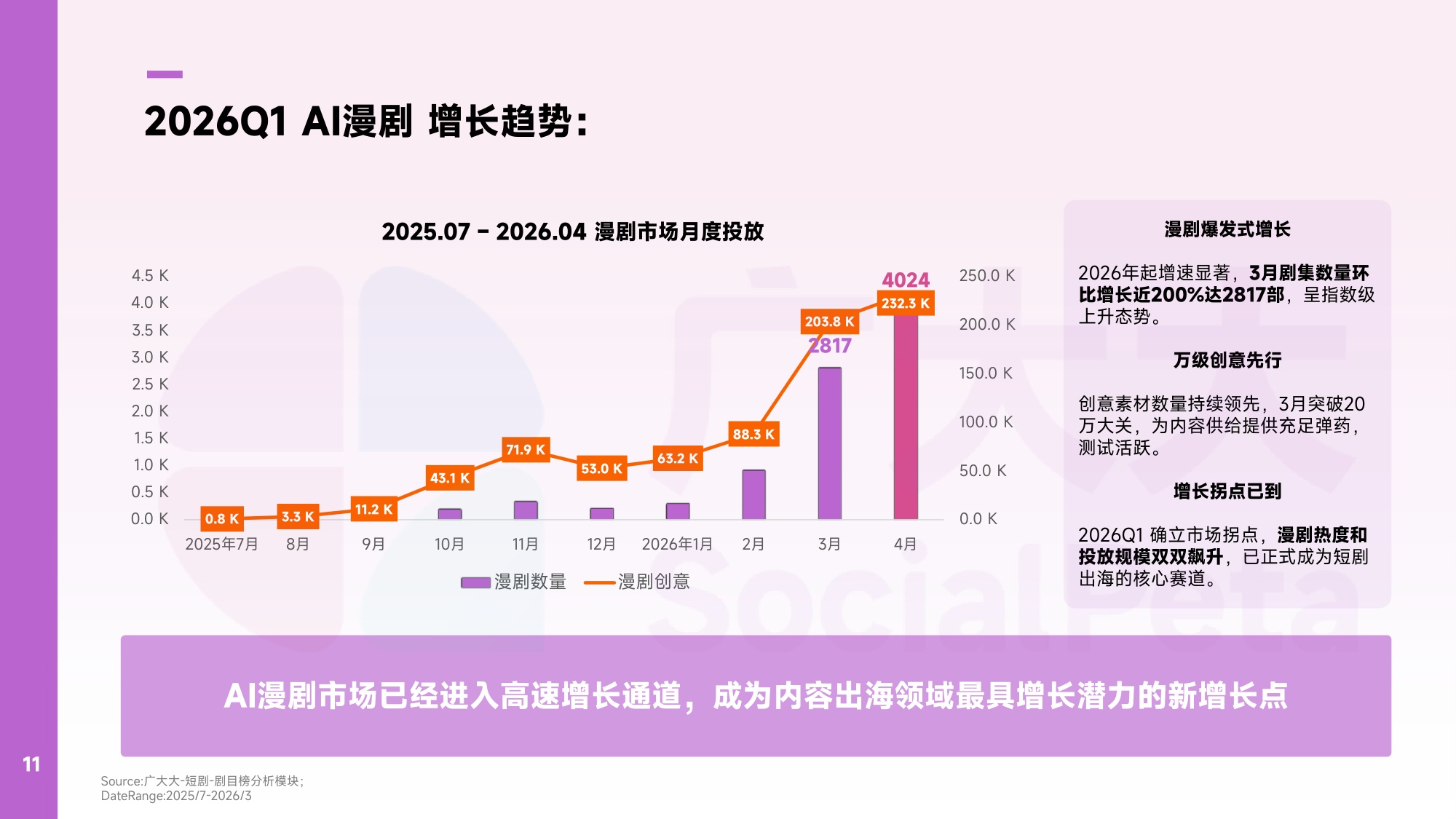 广大大WETRUE：2026年Q1AI漫剧出海趋势洞察报告.pdf