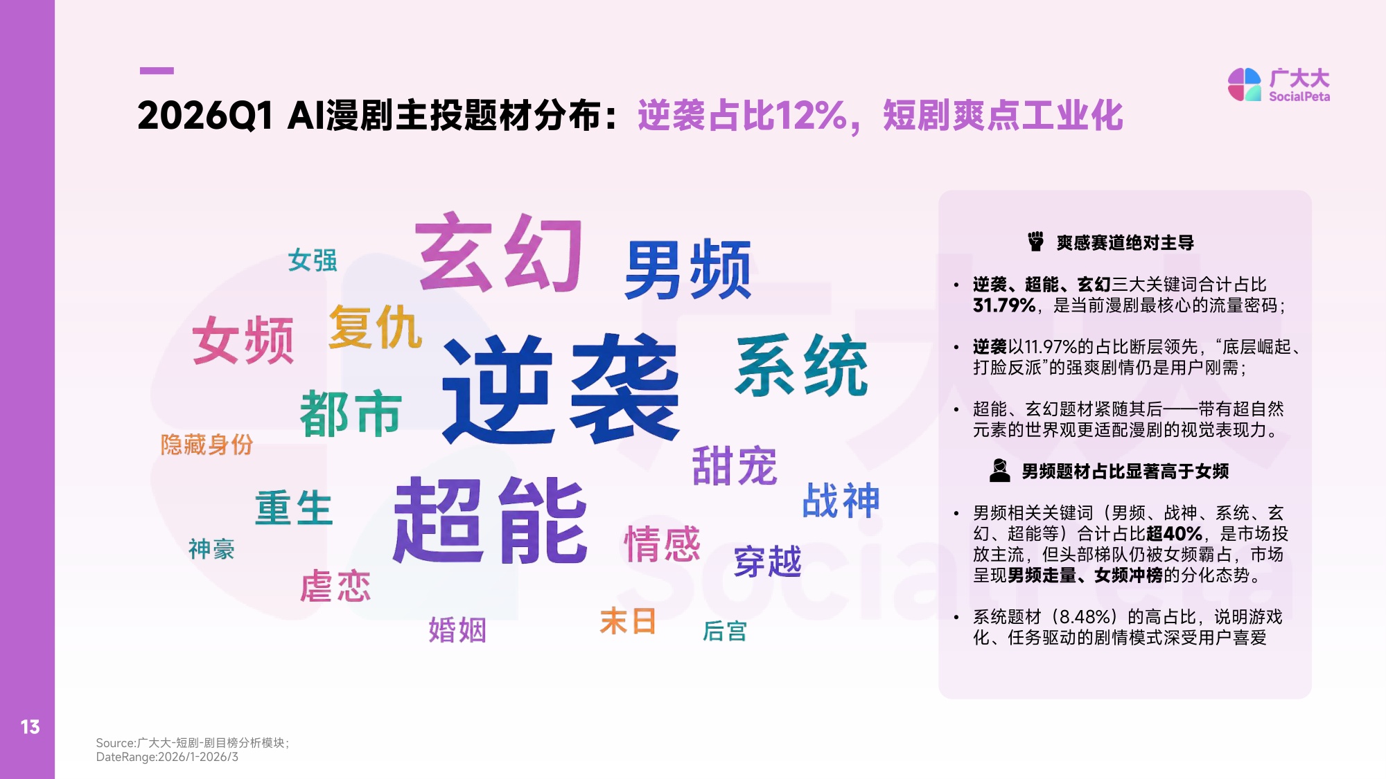 广大大WETRUE：2026年Q1AI漫剧出海趋势洞察报告.pdf