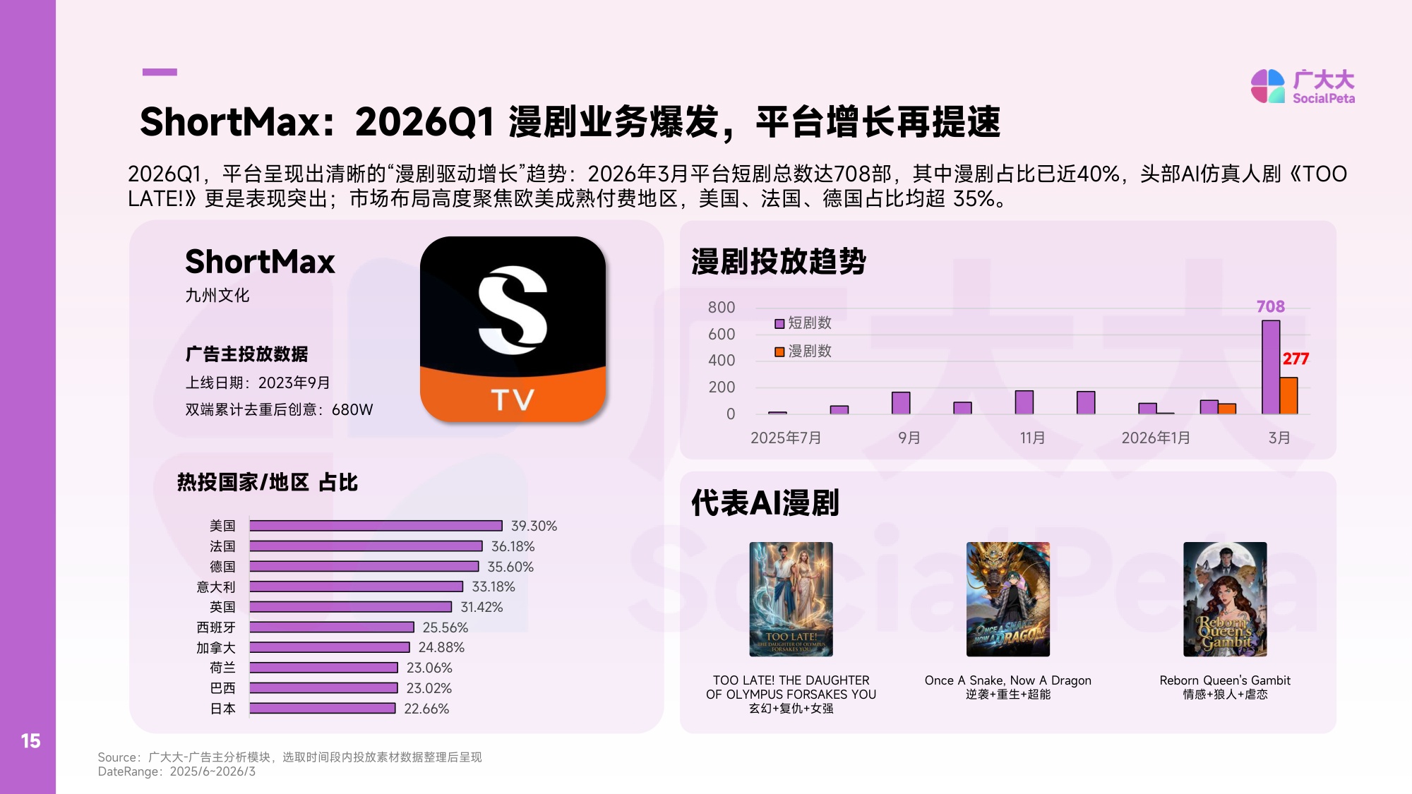 广大大WETRUE：2026年Q1AI漫剧出海趋势洞察报告.pdf