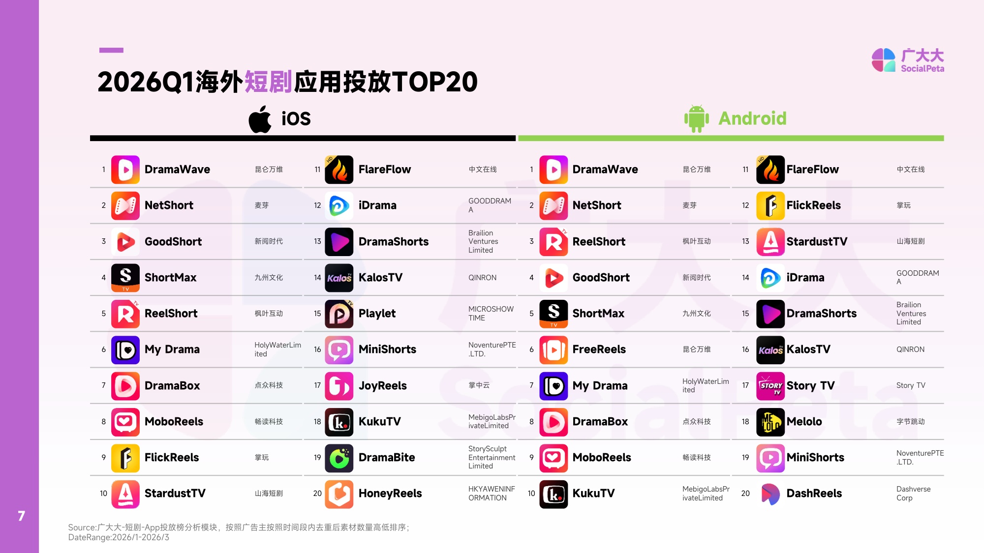 广大大WETRUE：2026年Q1AI漫剧出海趋势洞察报告.pdf
