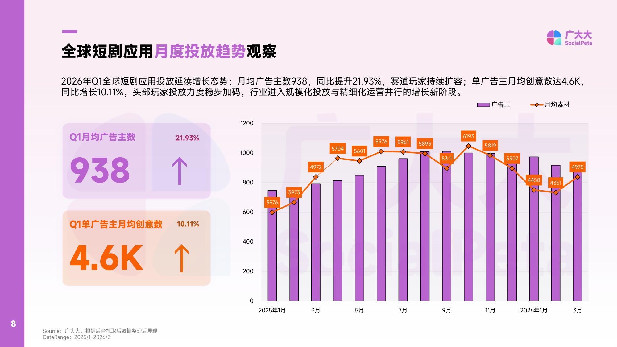 广大大WETRUE：2026年Q1AI漫剧出海趋势洞察报告.pdf