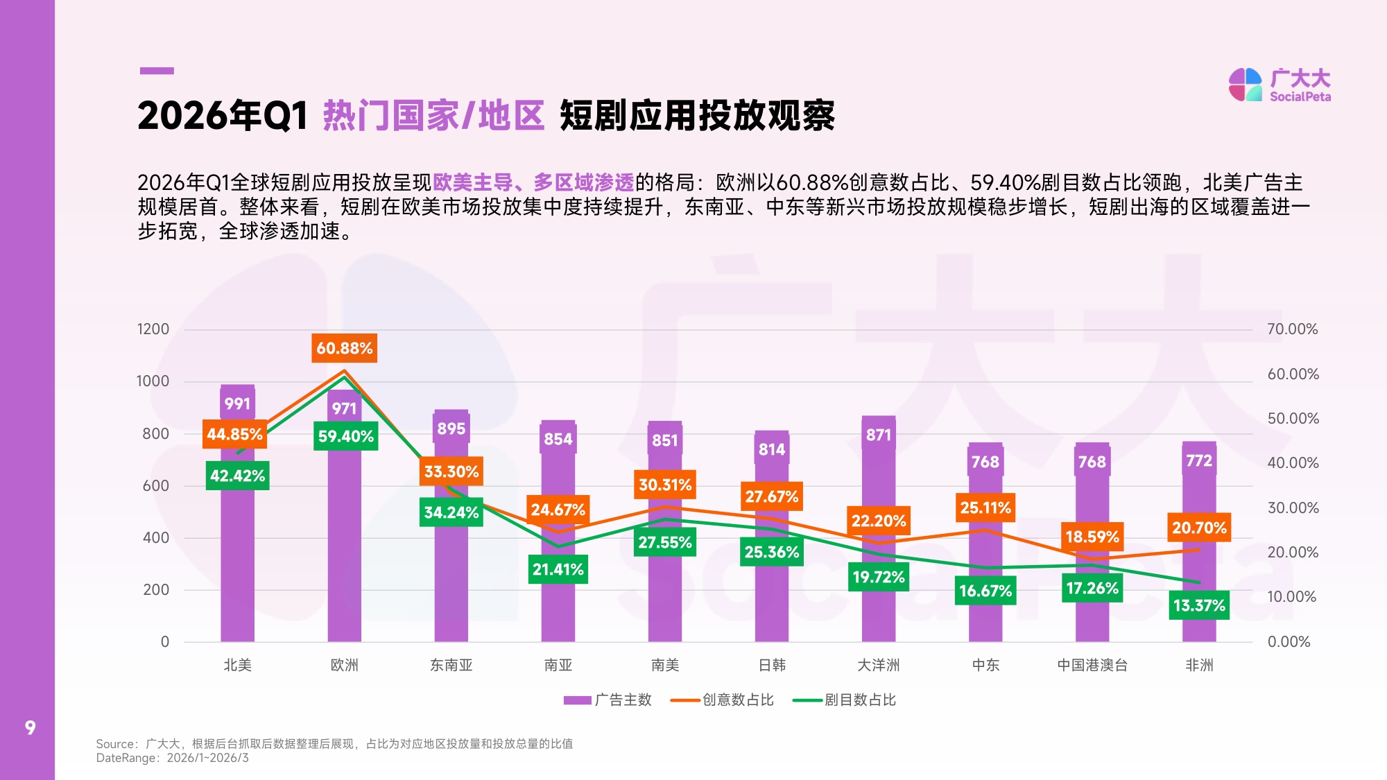 广大大WETRUE：2026年Q1AI漫剧出海趋势洞察报告.pdf