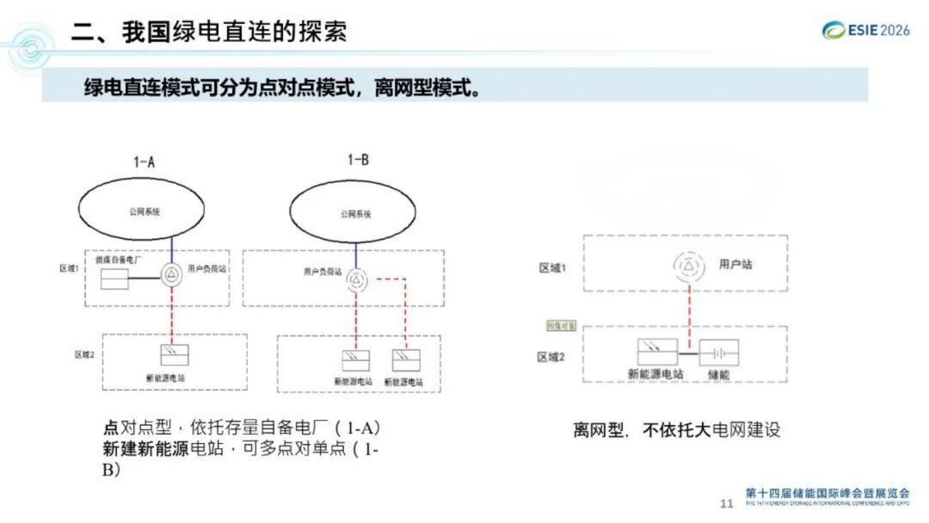 国网能源研究院PPT：绿电直连实践及发展建议.pdf