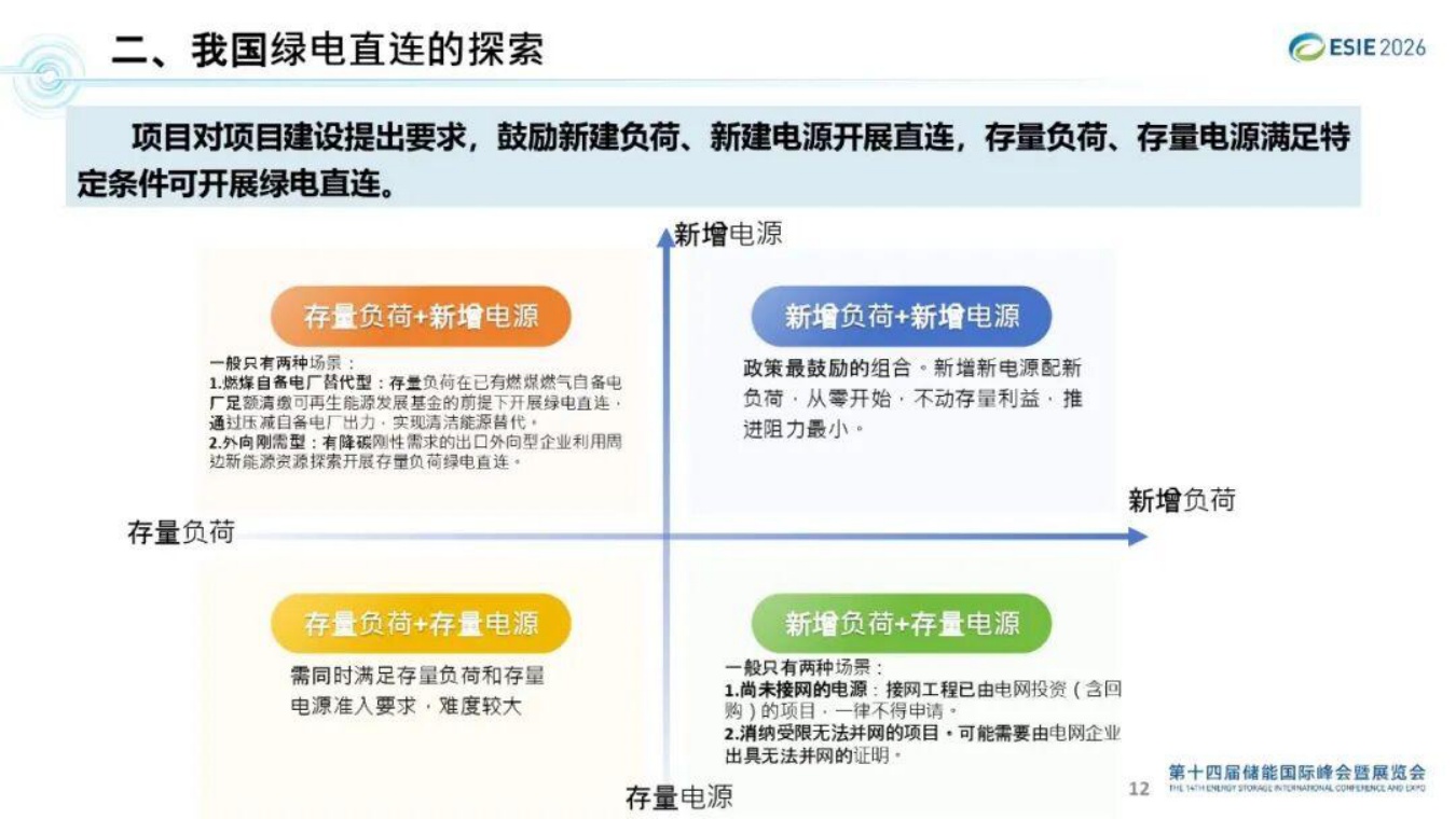 国网能源研究院PPT：绿电直连实践及发展建议.pdf