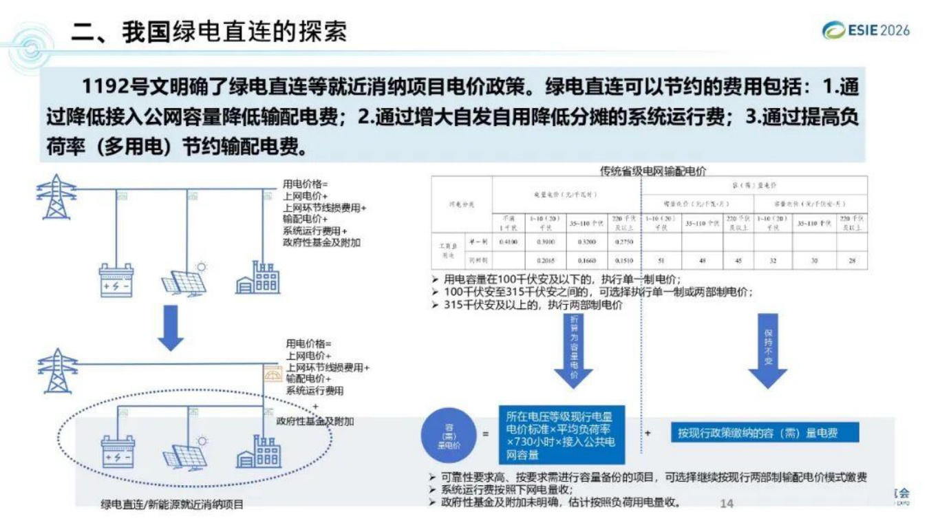 国网能源研究院PPT：绿电直连实践及发展建议.pdf