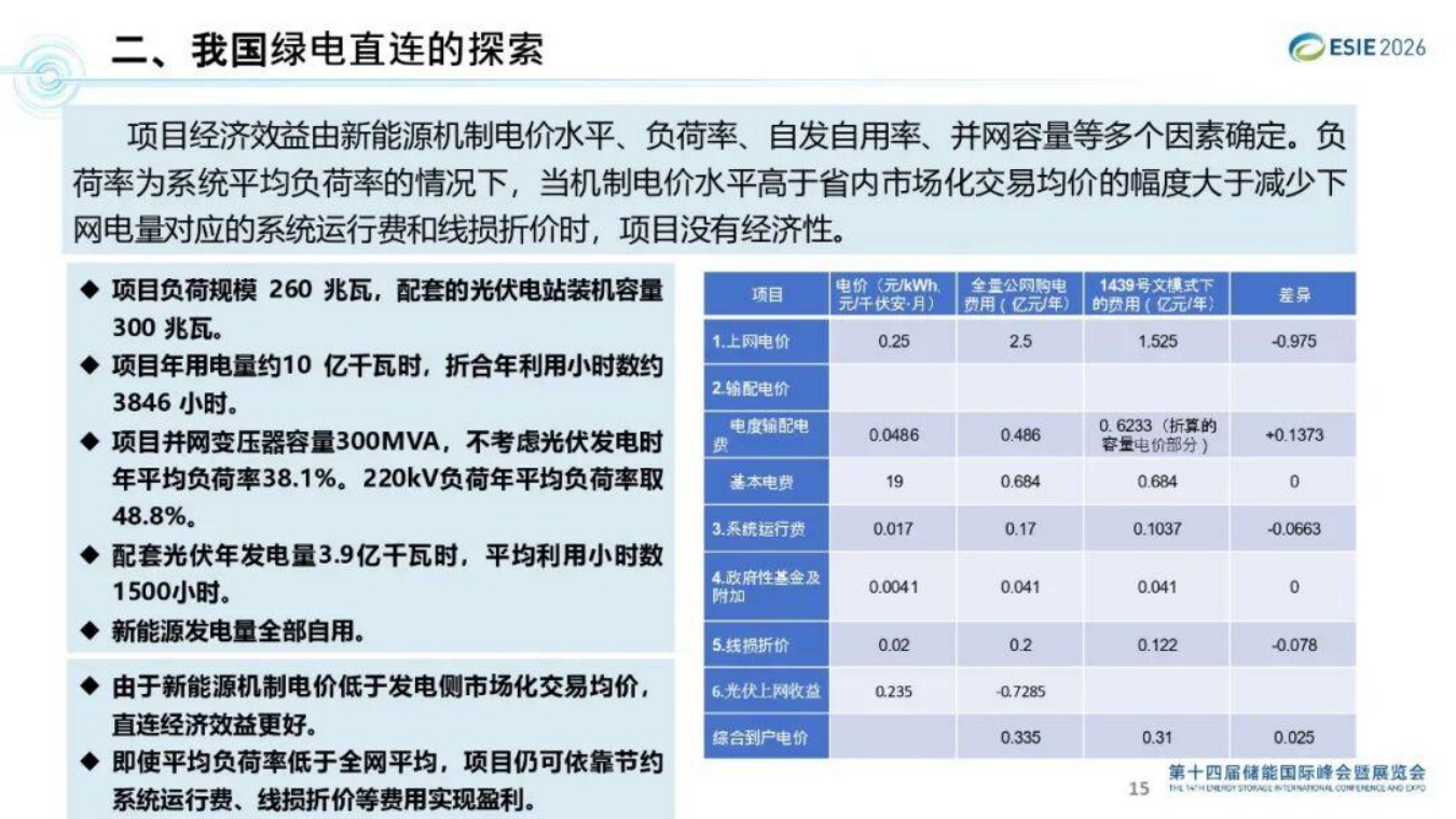国网能源研究院PPT：绿电直连实践及发展建议.pdf