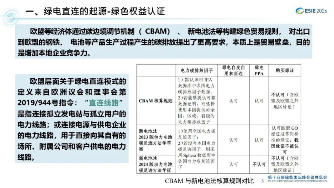 国网能源研究院PPT：绿电直连实践及发展建议.pdf