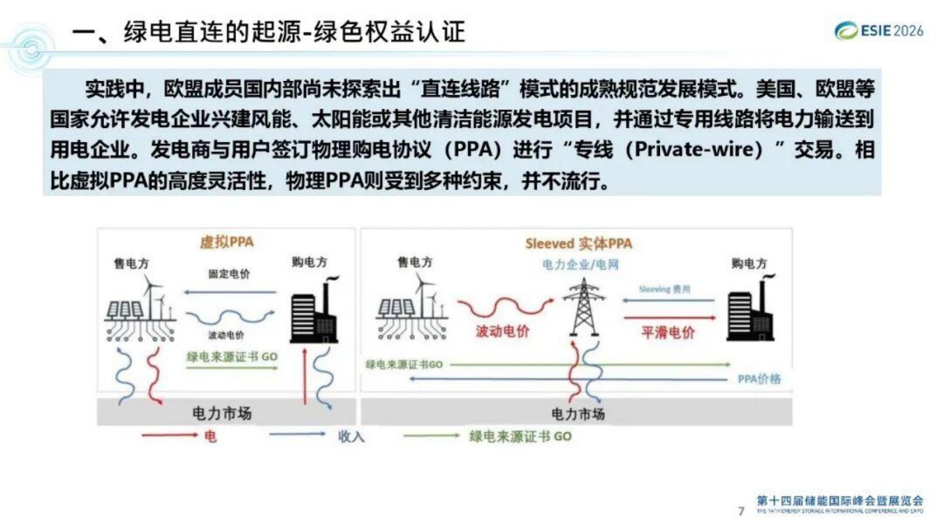 国网能源研究院PPT：绿电直连实践及发展建议.pdf