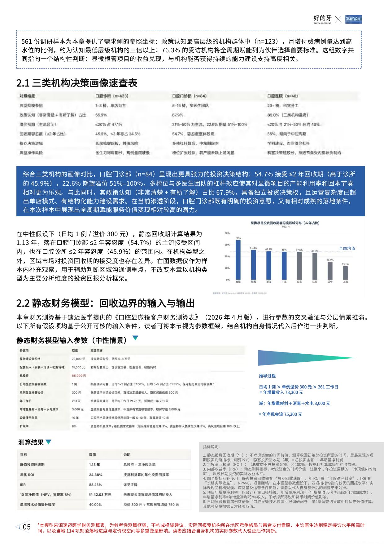 好的牙2026民营口腔显微技术应用白皮书26页.pdf