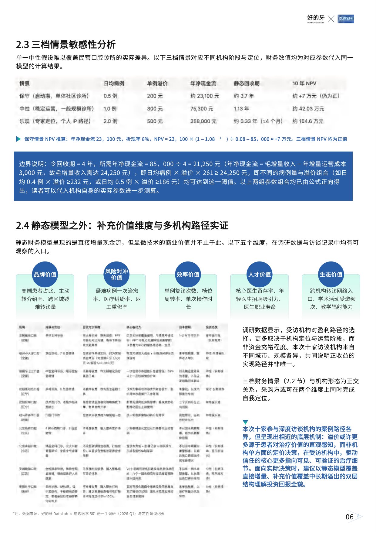 好的牙2026民营口腔显微技术应用白皮书26页.pdf