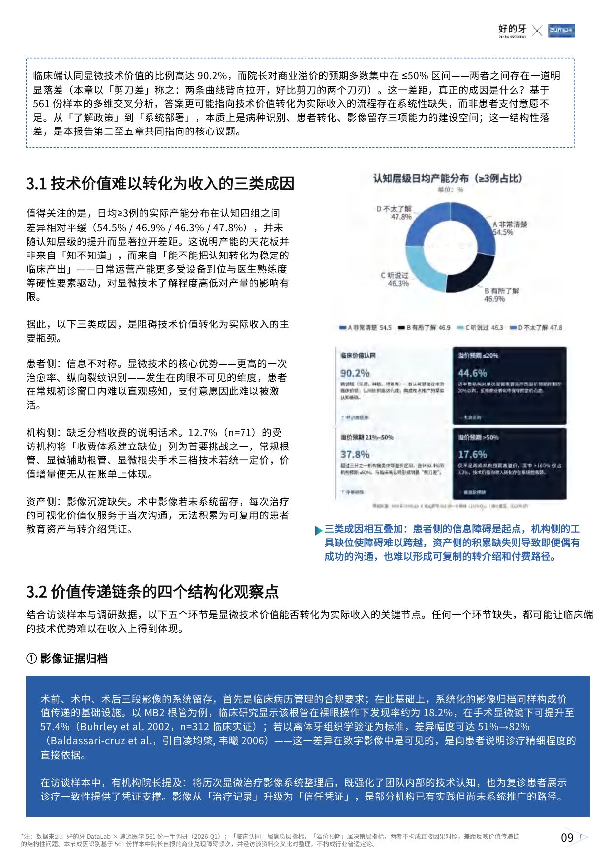 好的牙2026民营口腔显微技术应用白皮书26页.pdf
