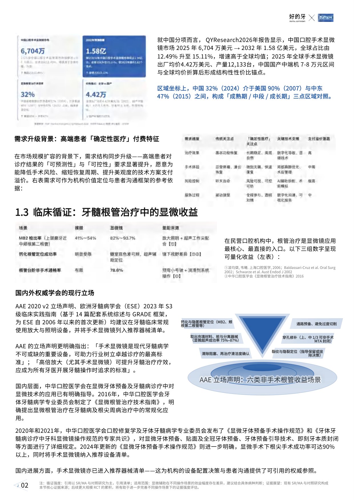 好的牙2026民营口腔显微技术应用白皮书26页.pdf