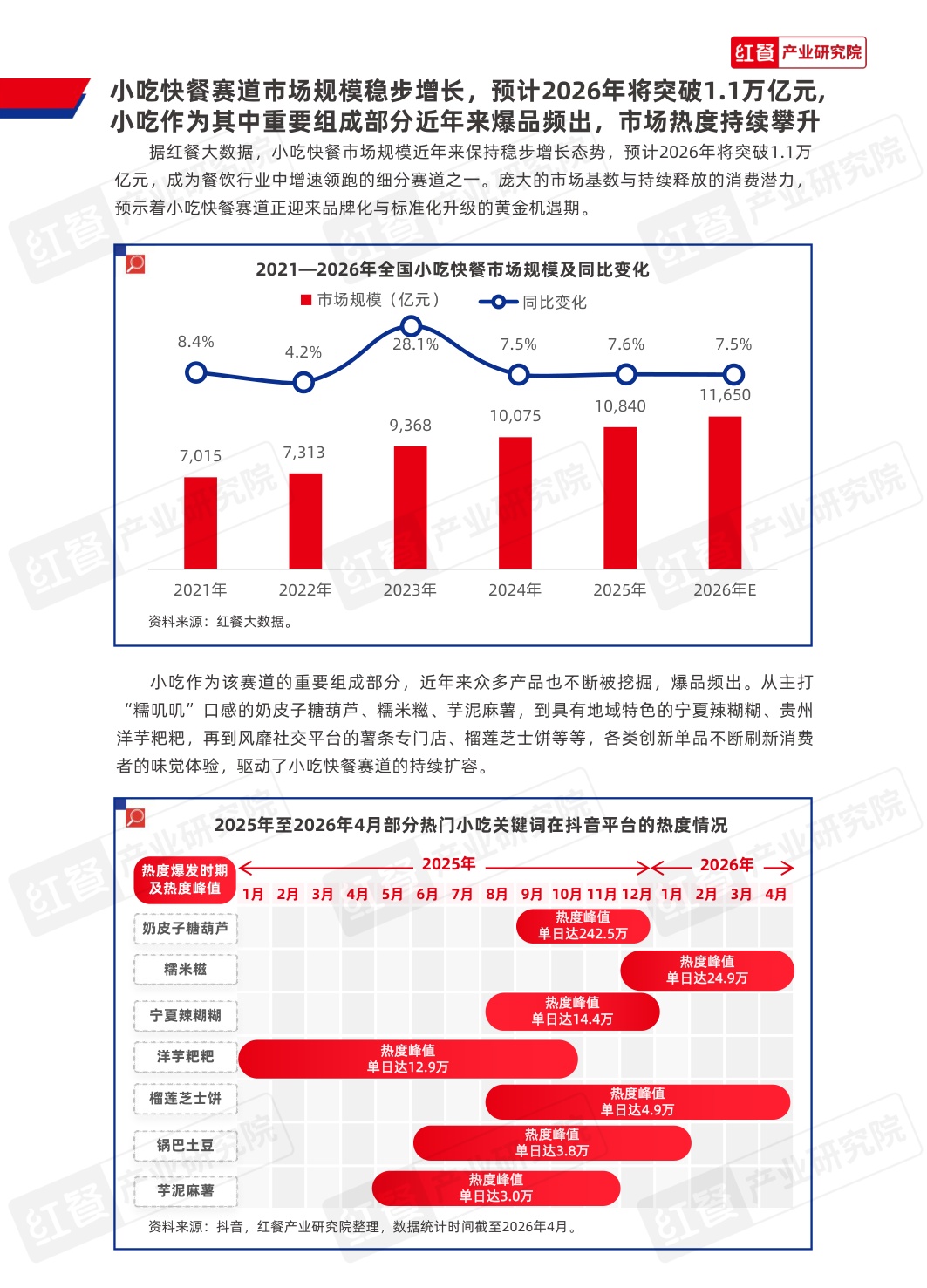 红餐产业研究院：2026年中国餐饮供应链研究报告——芙蓉嘴中国土豆应用方案.pdf