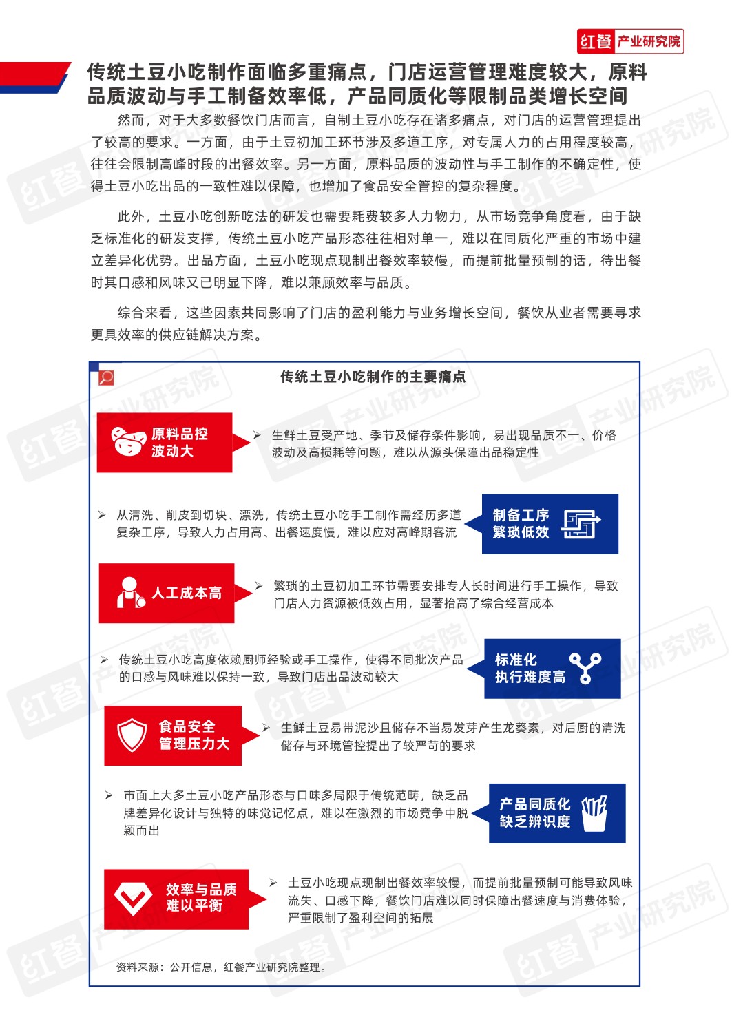 红餐产业研究院：2026年中国餐饮供应链研究报告——芙蓉嘴中国土豆应用方案.pdf