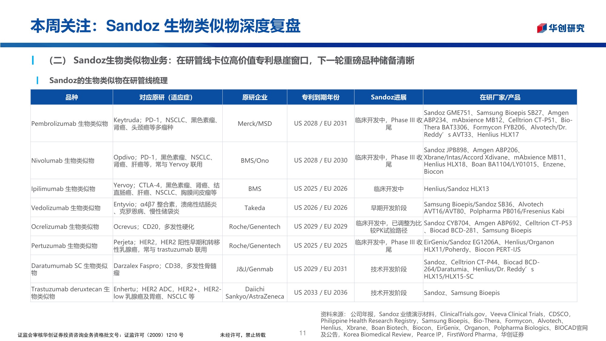 华创医药行业投资观点研究专题周周谈第176期Sandoz生物类似物深度复盘-26053027页.pdf